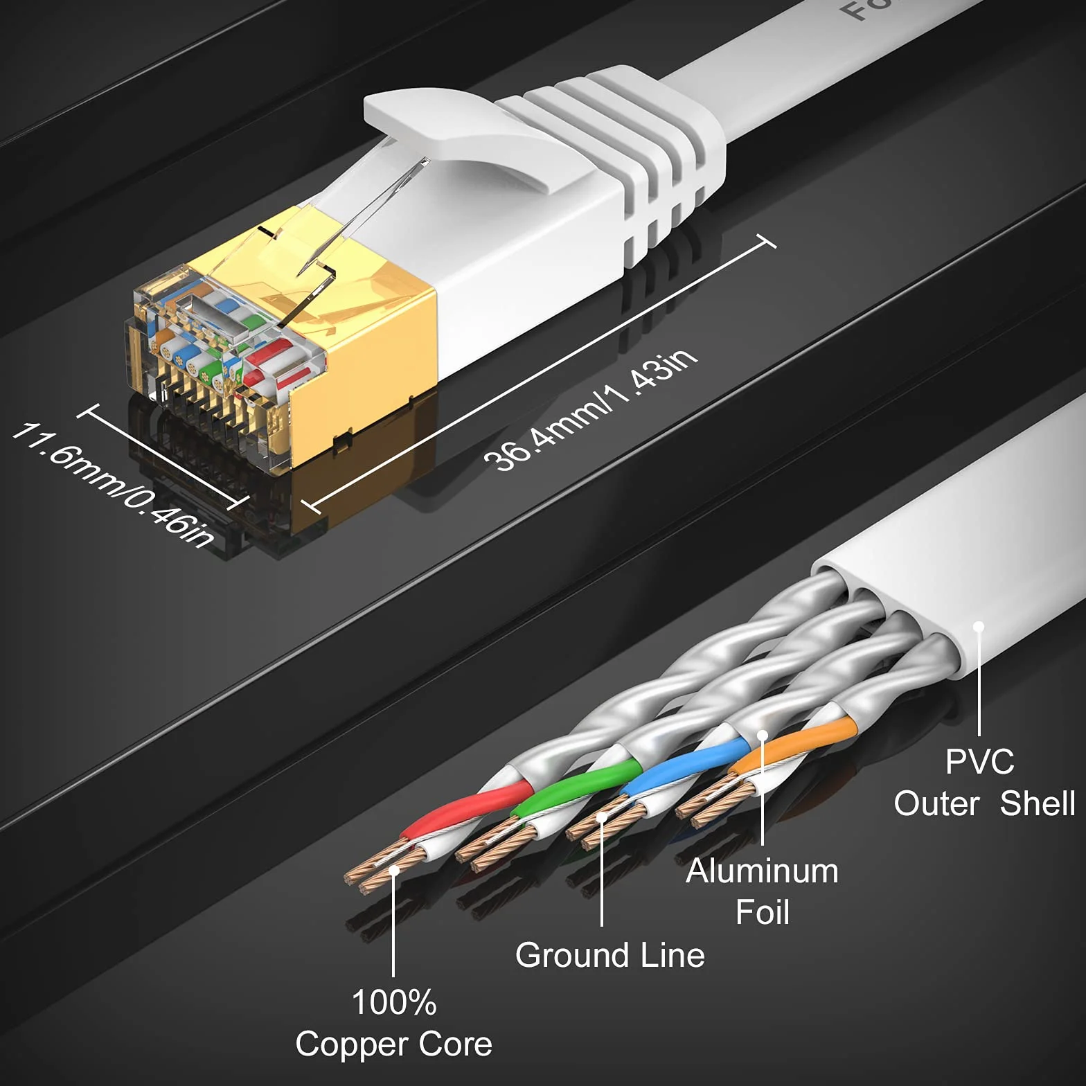 Folishine Kabel Ethernet Cat7 o dużej przepustowości, 5 m, płaski kabel LAN ze złączem STP RJ45 do routera, modemu, szybszy niż Cat5e/Cat5/Cat6/Cat6e - biały