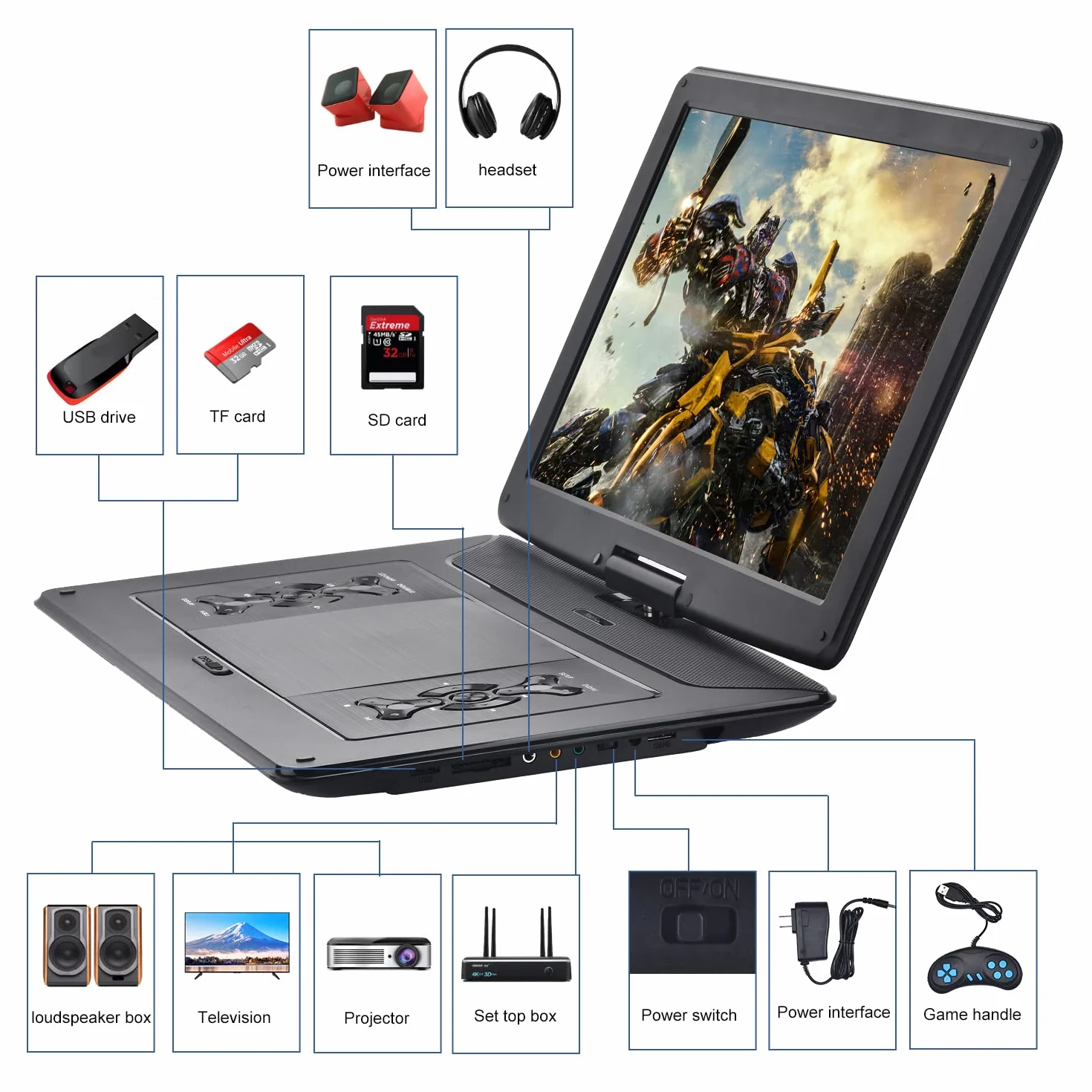 YOOHOO Przenośny odtwarzacz DVD 16,9" z dużym ekranem obrotowym 14,1" czarny