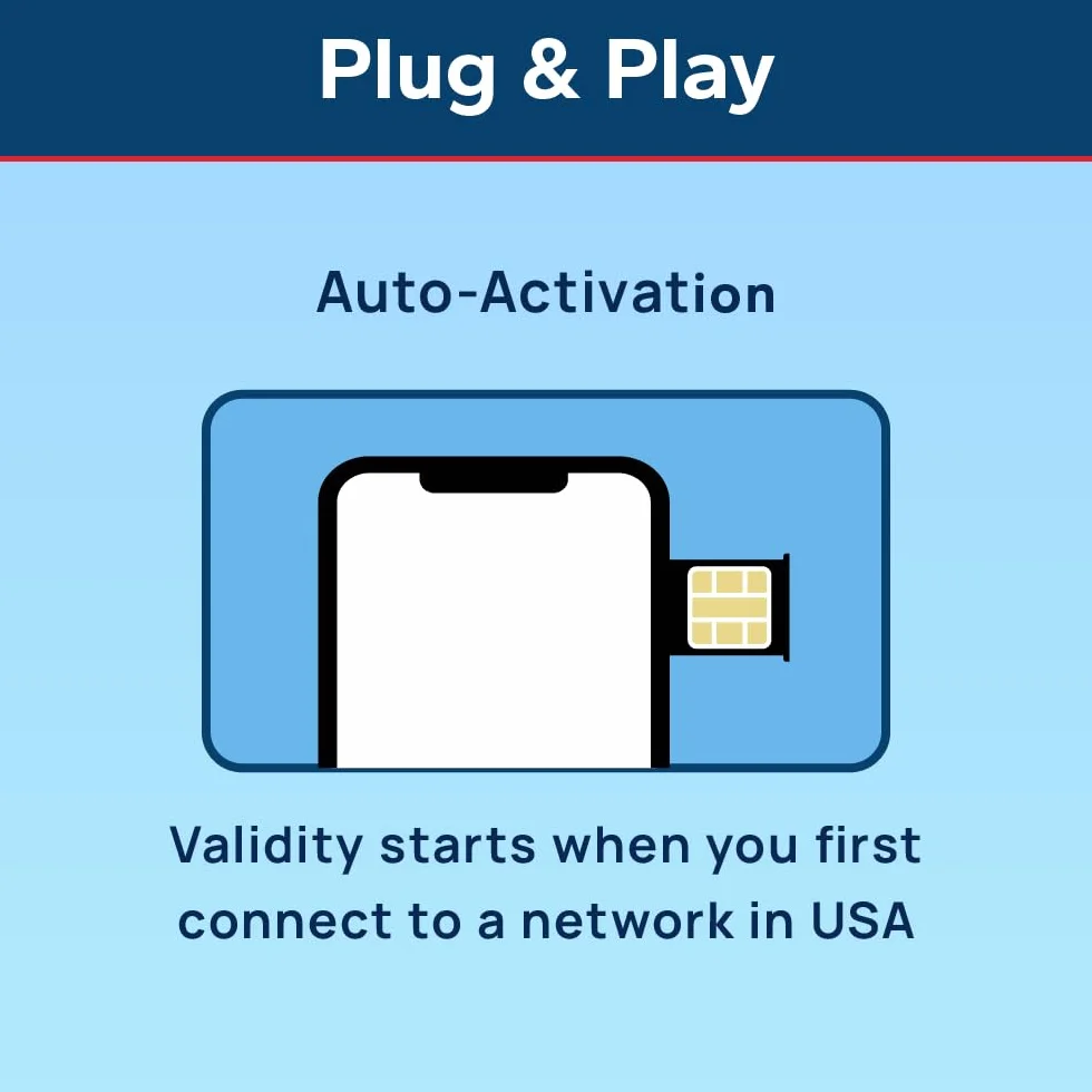 TSIM Karta SIM USA 30 dni 10 GB | Sieć 5G o wysokim zasięgu | Automatyczna aktywacja | Plan wielokrotnego napełniania | Dozwolony hotspot | Tylko dane