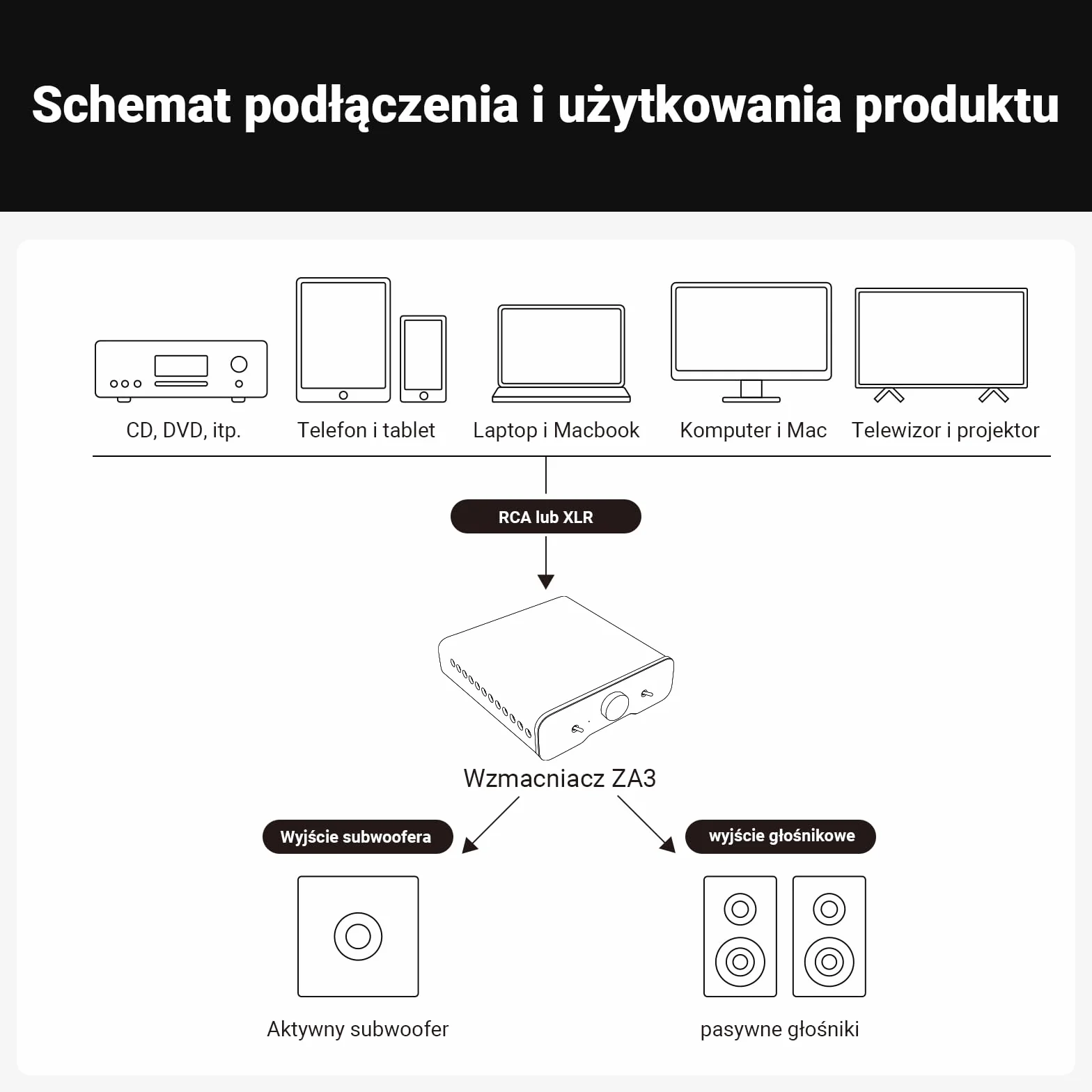 Fosi Audio ZA3 Zrównoważony Wzmacniacz Stereofoniczny Mini 2-Kanałowy TPA3255 48V
