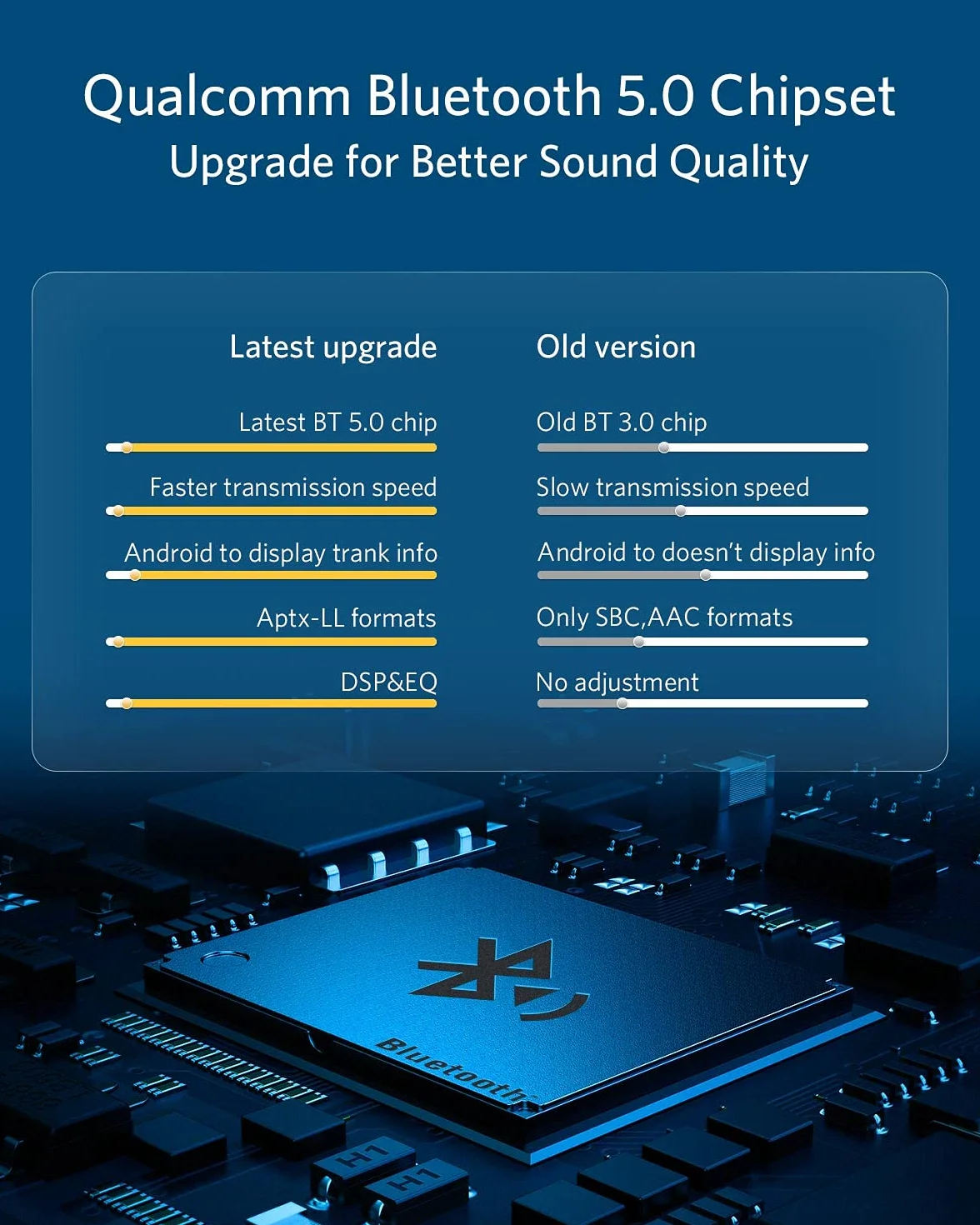 Airdual Adapter Bluetooth kompatybilny z Land Rover Range Rover Android i iPhone Bezprzewodowy adapter do iPoda Samochodowa integracja przewodowa