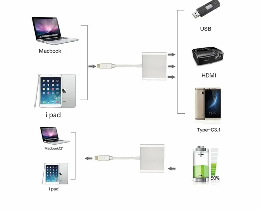3 w 1 typ C USB C 3.1 Hub USB-C wtyczka do PD USB 3.0 VGA typ C gniazdo ładowarka adapter do MacBook Google Chromebook Pixel S10