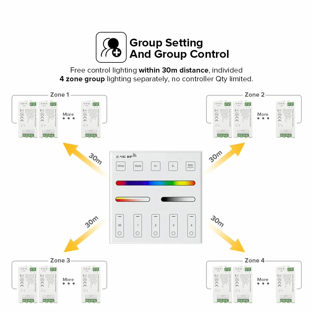 BTF-LIGHTING WR01RF Wireless 2.4G RF 4 Strefa RGB RGBW RGBCCT Inteligentny panel montowany na ścianie Zdalne sterowanie zasilane przez 2 baterie AAA 3V Współpracuje z WB5 LM052 LM053 C03RF C04RF C05RF