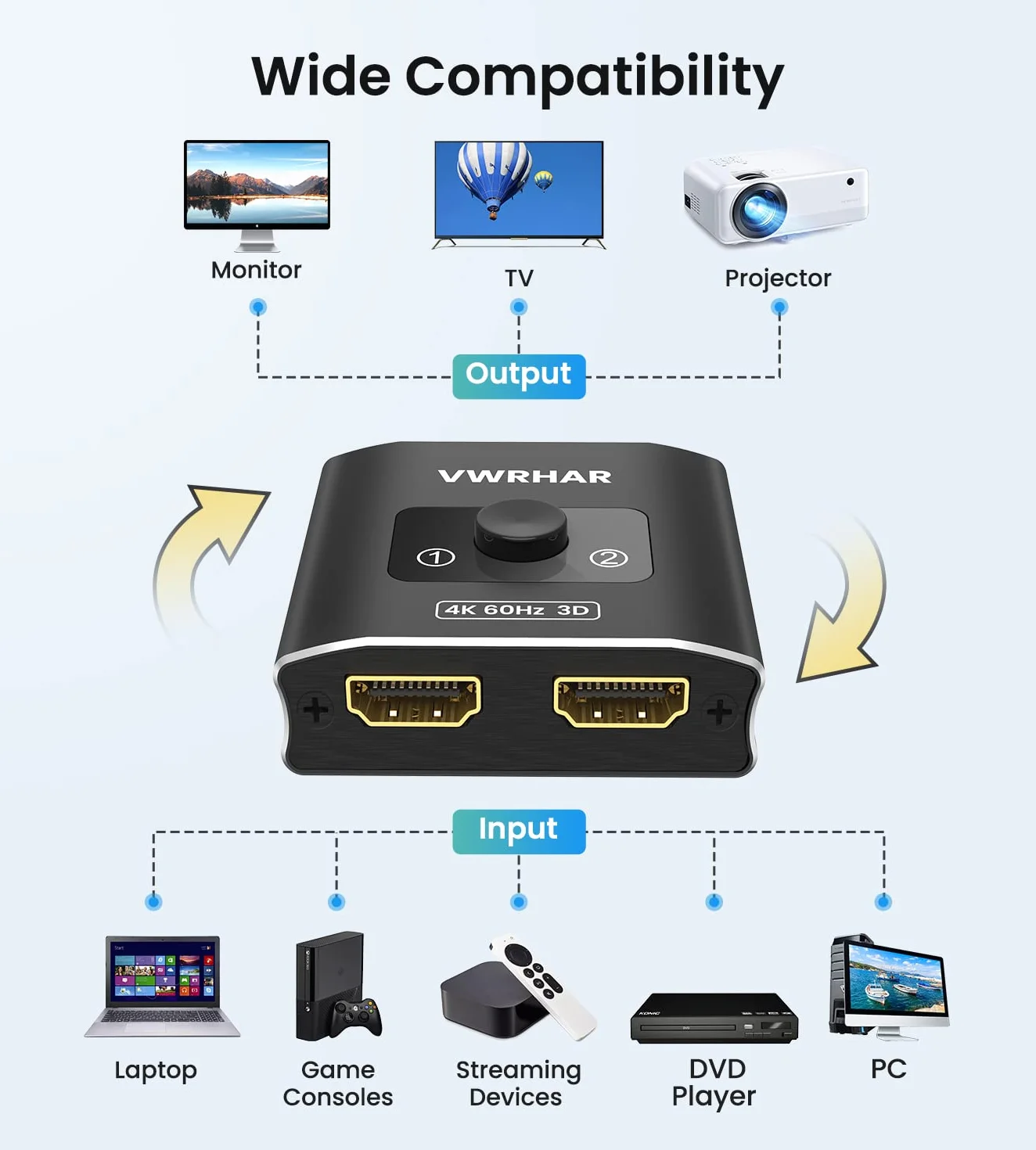 HDMI Splitter Switch 4K 60Hz Aluminum 2-in-1 1-in-2 Output 3D 1080P Dobly