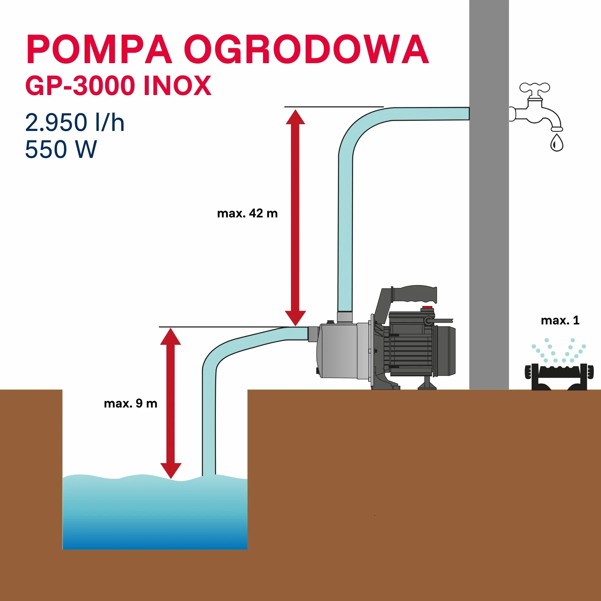 T.I.P. Pompa ogrodowa ze stali nierdzewnej GP 3000 INOX - Wydajna pompa 550 W, 2950 l/h z termicznym zabezpieczeniem przed przeciążeniem, 30111