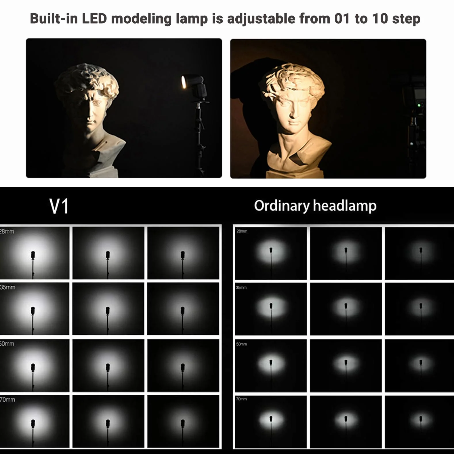 Godox V1-C lampa błyskowa do kamery Canon 2,4G HSS TTTL 1/8000 480 Full Power Shots LED