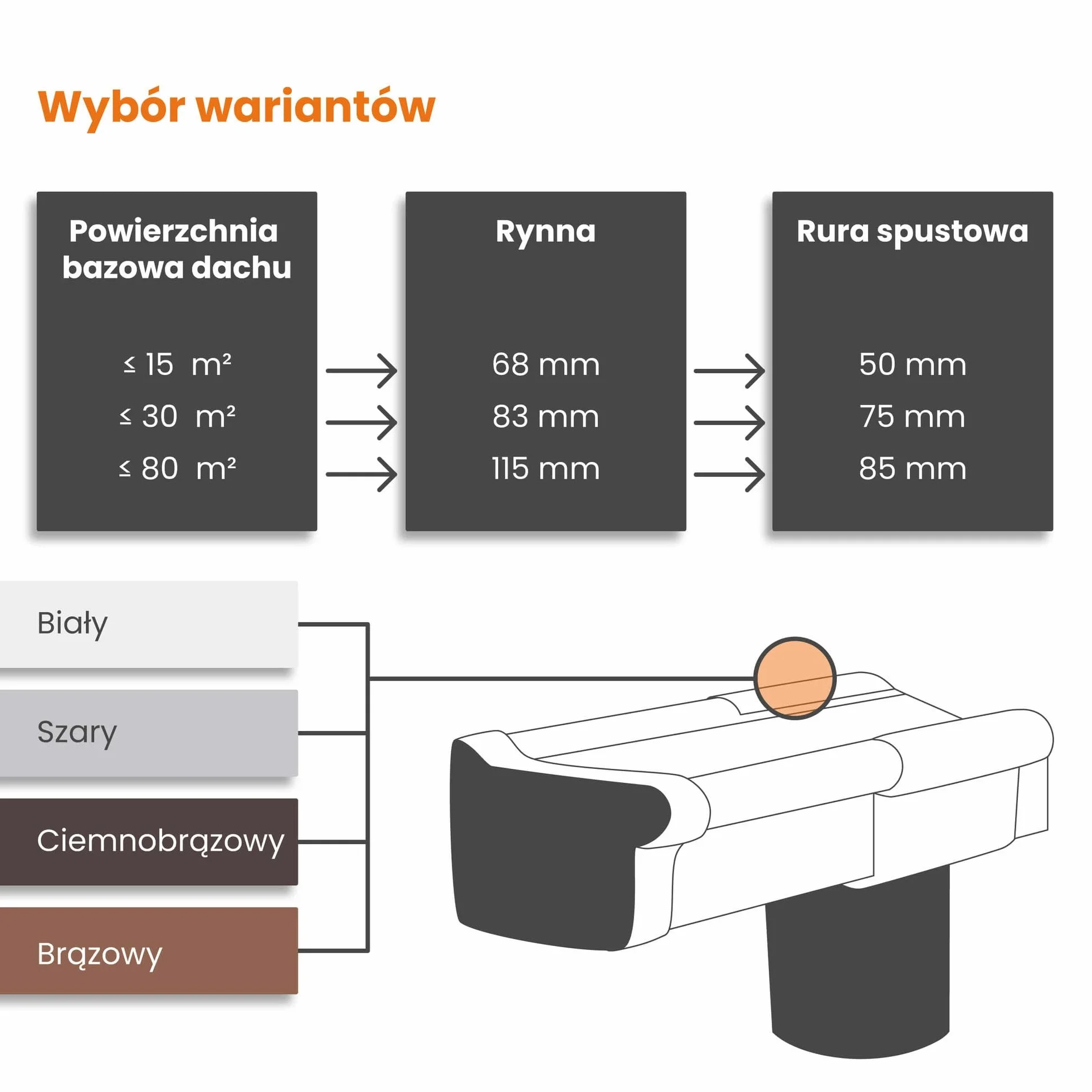 INEFA Kątownik rynnowy 90 stopni wewnętrzny w kształcie skrzynki, PVC 68mm biały wewnętrzny koralik, łącznik akcesoriów rynnowych,made in Germany