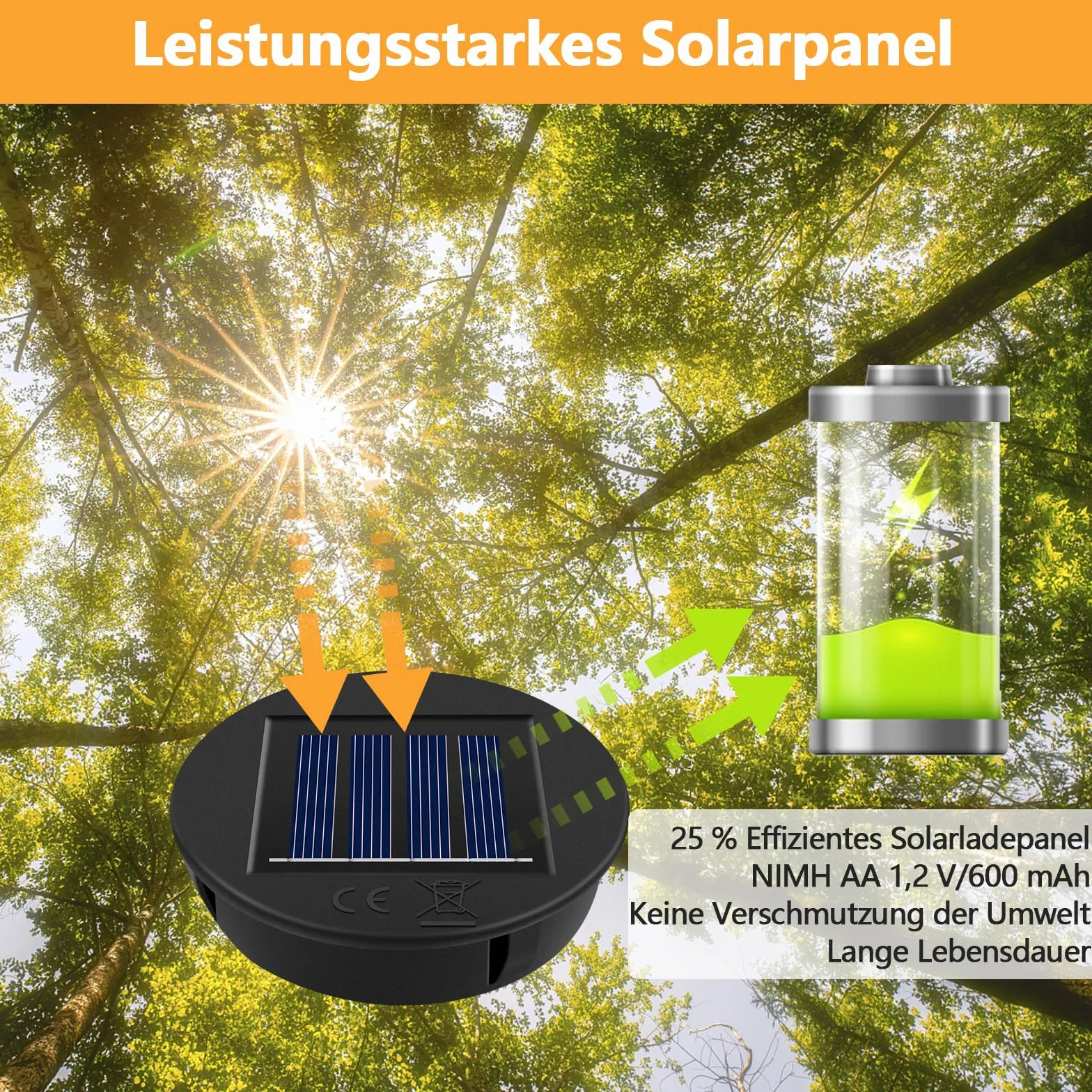 HELESIN Lampy solarne, części zamienne, 2 x śred. 8 cm, lampa solarna z jasnymi diodami LED, wodoszczelność IP65, panel słoneczny, część zamienna do latarni solarnych, lamp ogrodowych