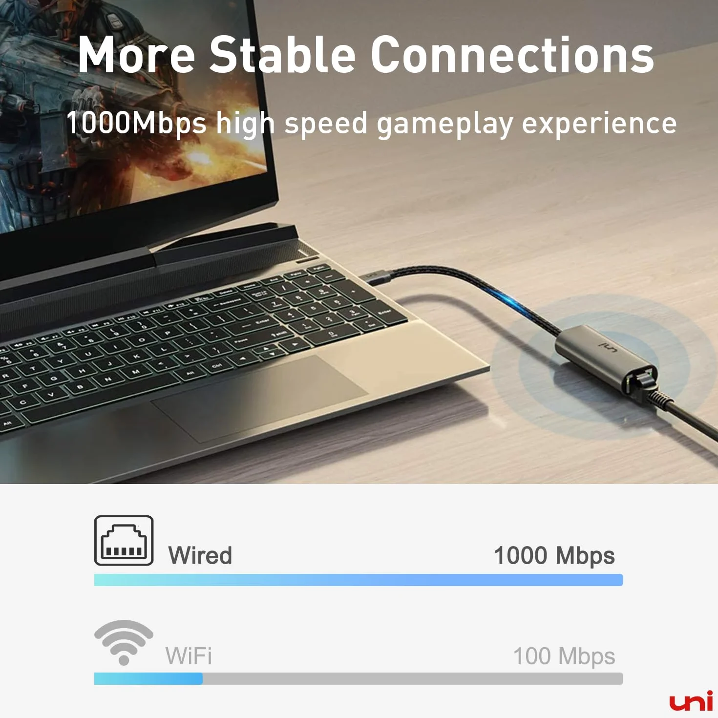 Adapter USB C do Ethernet RJ45 Thunderbolt 3 Type-C Gigabit LAN sieciowy