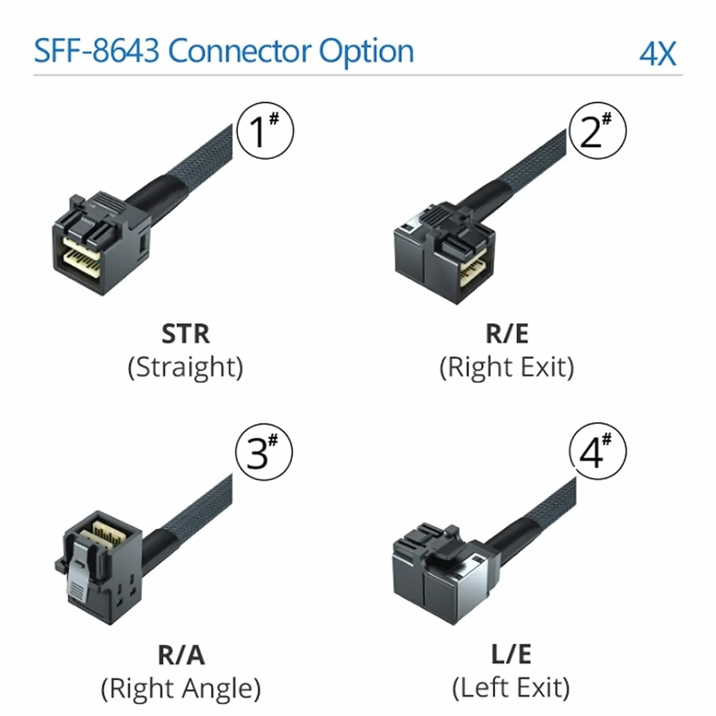 Kabel Mini SAS HD SFF-8643 do SFF-8643 12G 100 omów 0,5 m