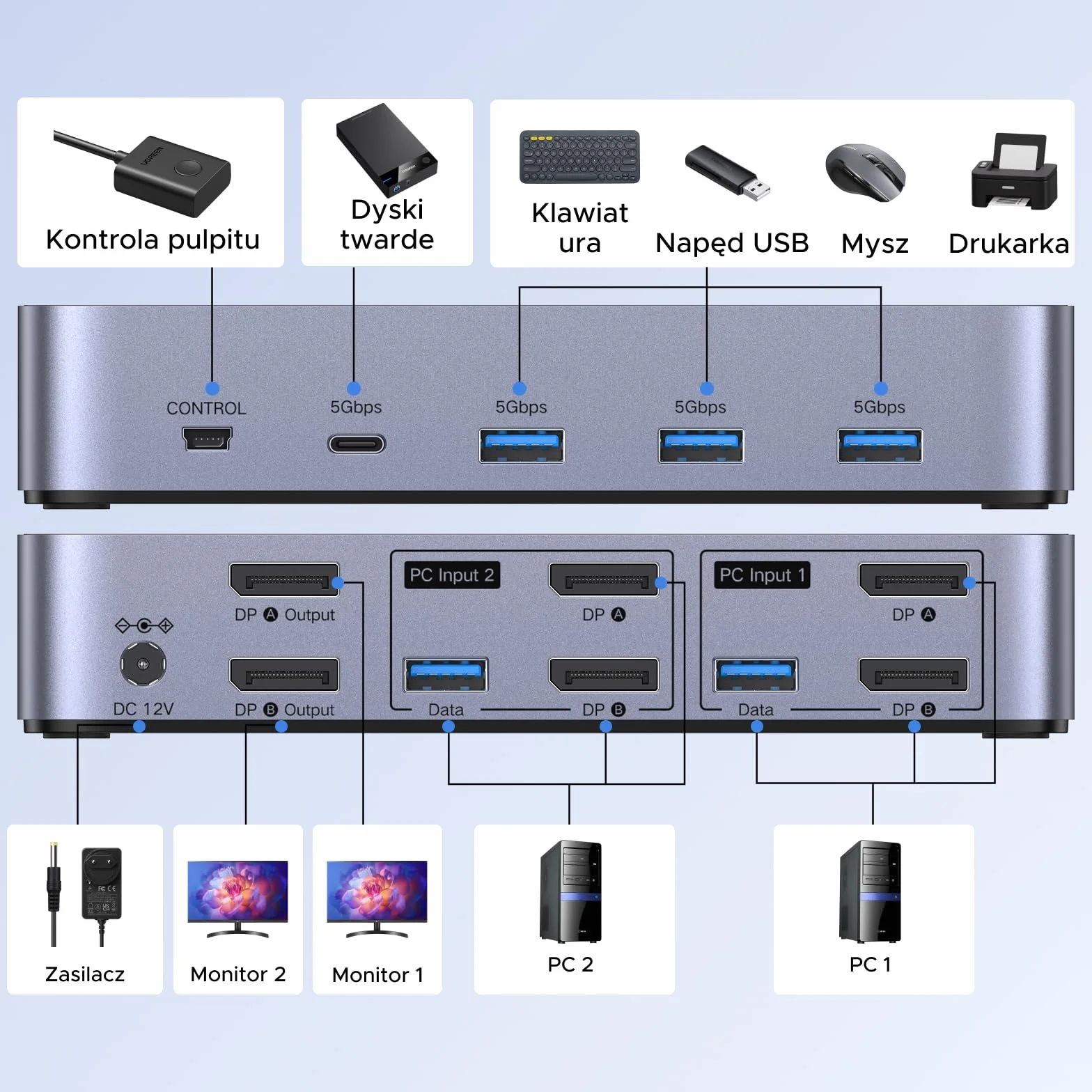 UGREEN KVM Switch 2 PC 2 Monitory 8K60Hz 4 porty USB 3.0 Przełącznik