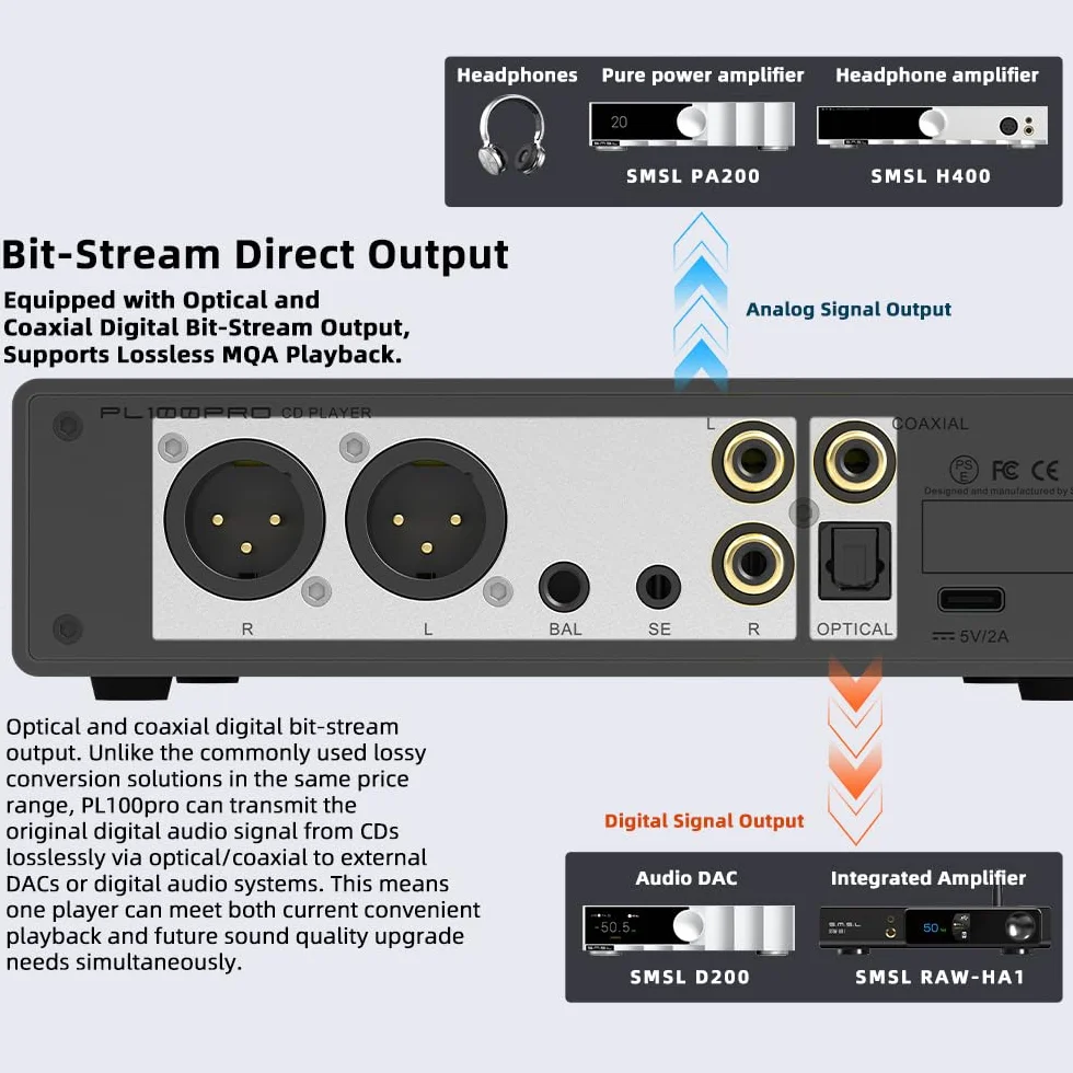 SMSL PL100PRO Odtwarzacz CD, RCA/Optical/Coaxial/XLR Balanced/3,5+4,4 mm, 200 mW 32 Ω, 2 x wysokiej klasy chipy DAC CS43131, kompatybilny z dyskami CD-R/CD-RW/MP3, bezstratne odtwarzanie MQA (czarny)