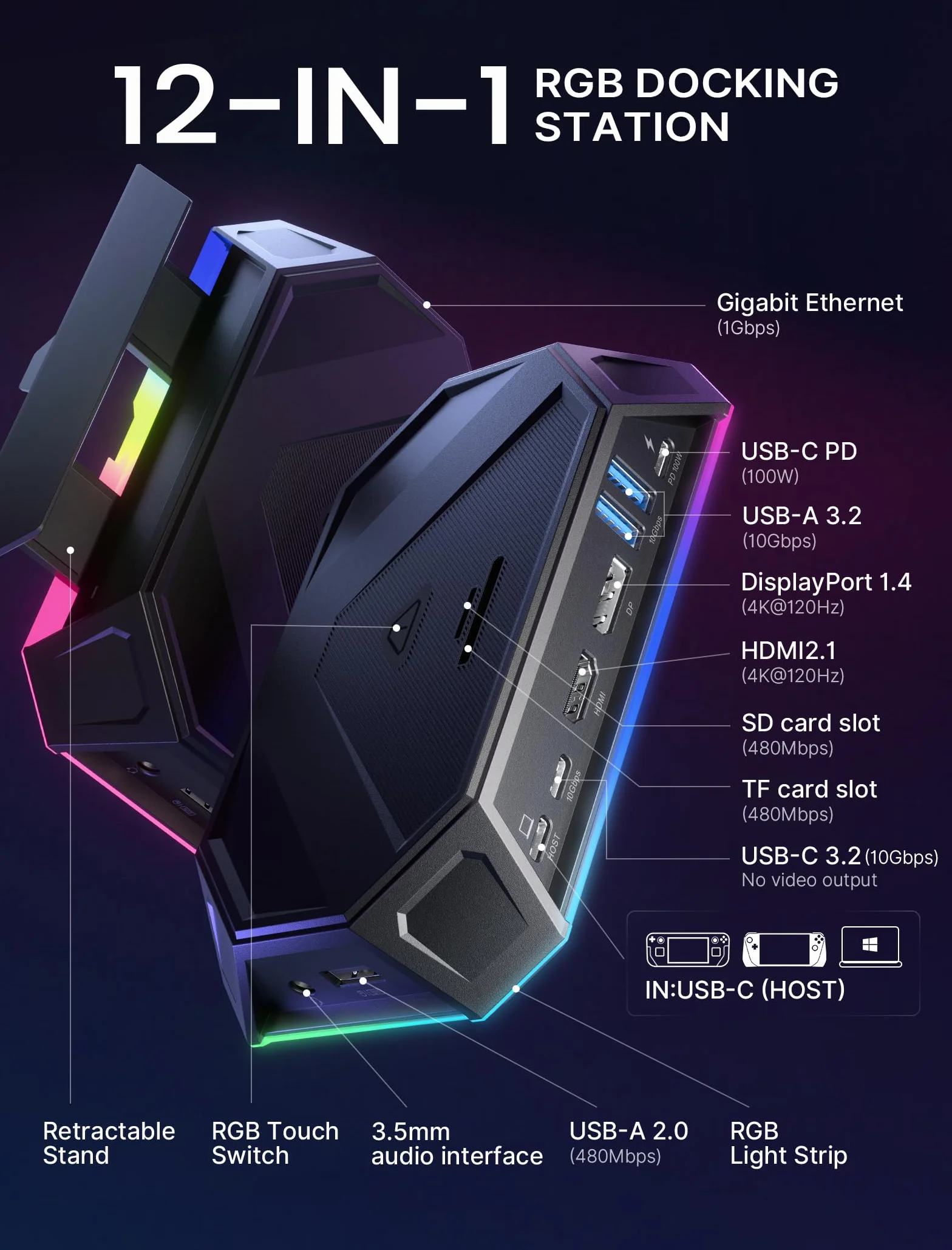 JSAUX Stacja dokująca RGB 12 w 1 do Steam Deck OLED, ROG Ally, Legion Go, 4K 120 Hz HDMI, DisplayPort, Gigabit Ethernet, USB C 3.2, USB A 3.2/2.0, SD/TF, 3.5 mm