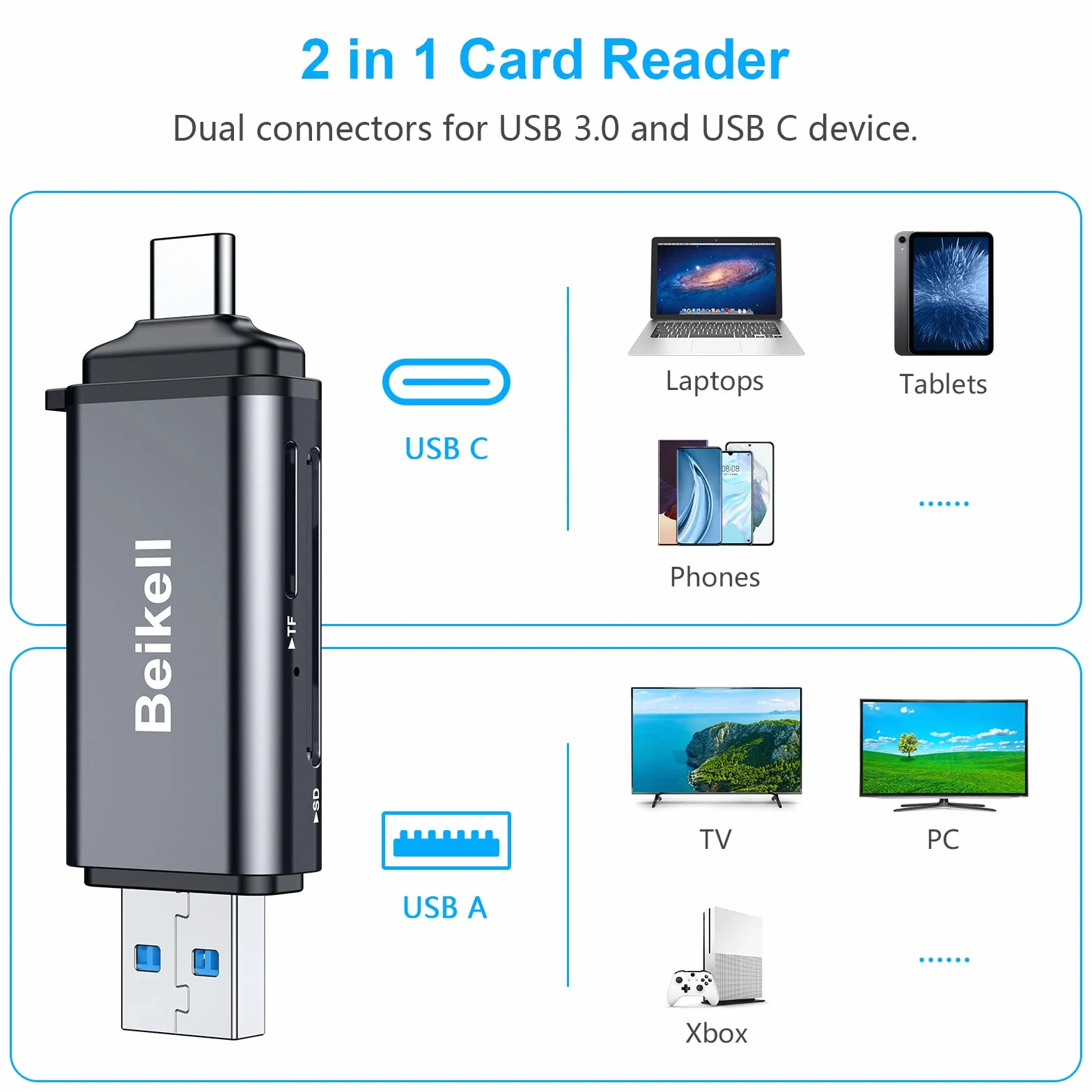 Beikell Czytnik kart SD, czytnik kart USB C Adapter kart pamięci USB 3.0 — obsługuje karty SD/SDXC/Micro SD/Micro SDXC/SDHC/MMC/RS-MMC/UHS-I, Kompatybilny z Android/Windows/Mac OS itd.