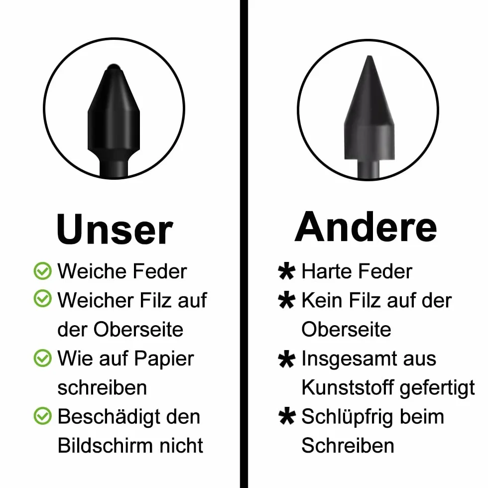 3 szt. S Pen Nibs do Samsung Galaxy S Pen Tips do Tab S10 / S9 /S8/ S7 / S6 / S24 / S25/S23 / S22 / S21 / Note 20 / Note 10 Wszystkie wersje (3 szt. czarne)