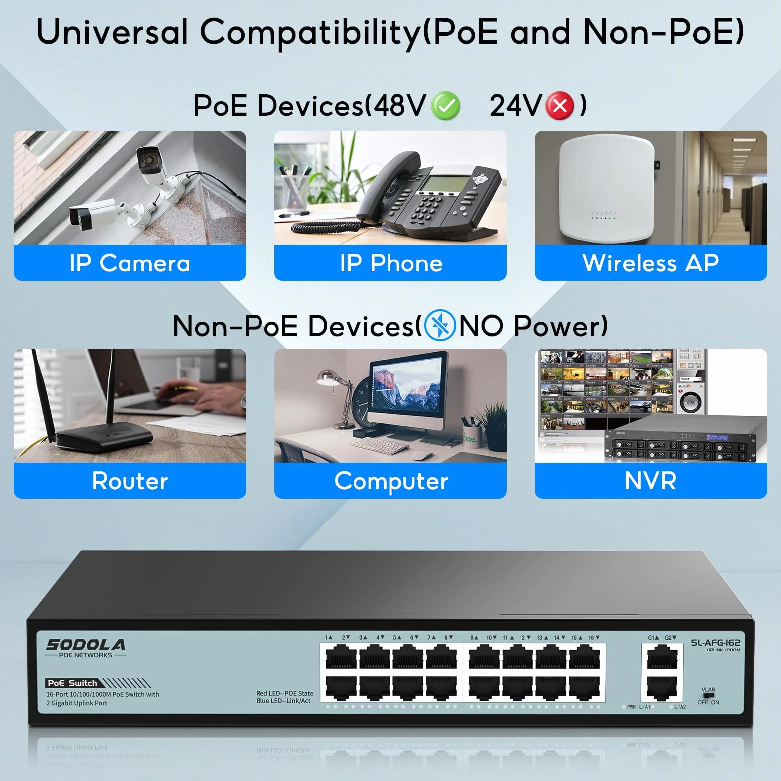 SODOLA 18-portowy przełącznik Gigabit PoE 400 W niezarządzany Ethernet IEEE802.3af/at VLAN