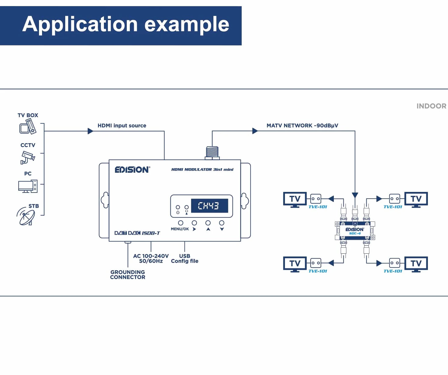 EDISION HDMI Modulator 3in1 mini DVB-T ISDB-T DVB-C FullHD koncentryk LED wyświetlacz