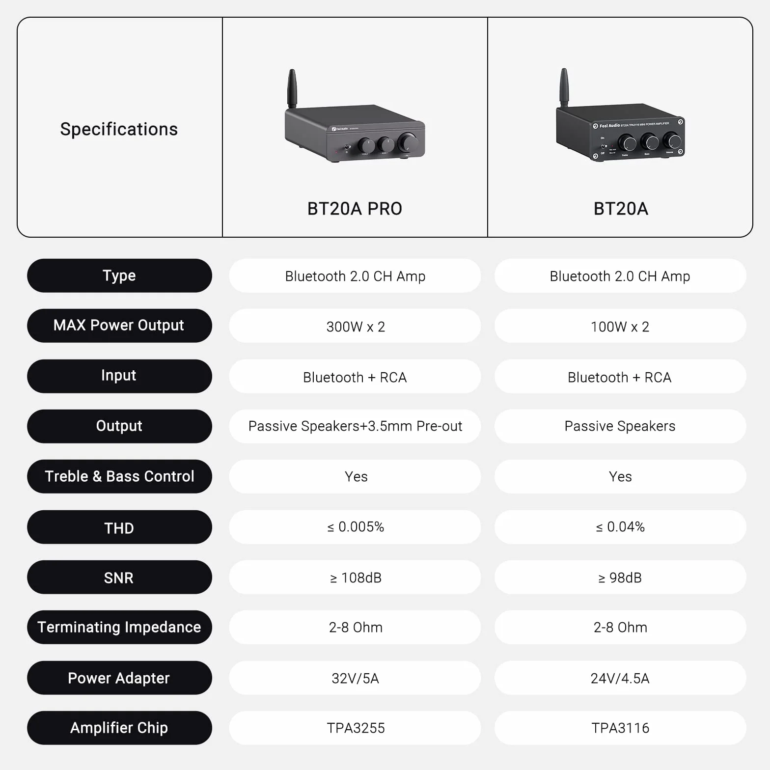 Fosi Audio BT20A Pro 300W x2 TPA3255 Bluetooth 5.0 Wzmacniacz Stereo 2-Kanałowy Mini Hi-Fi Klasy D