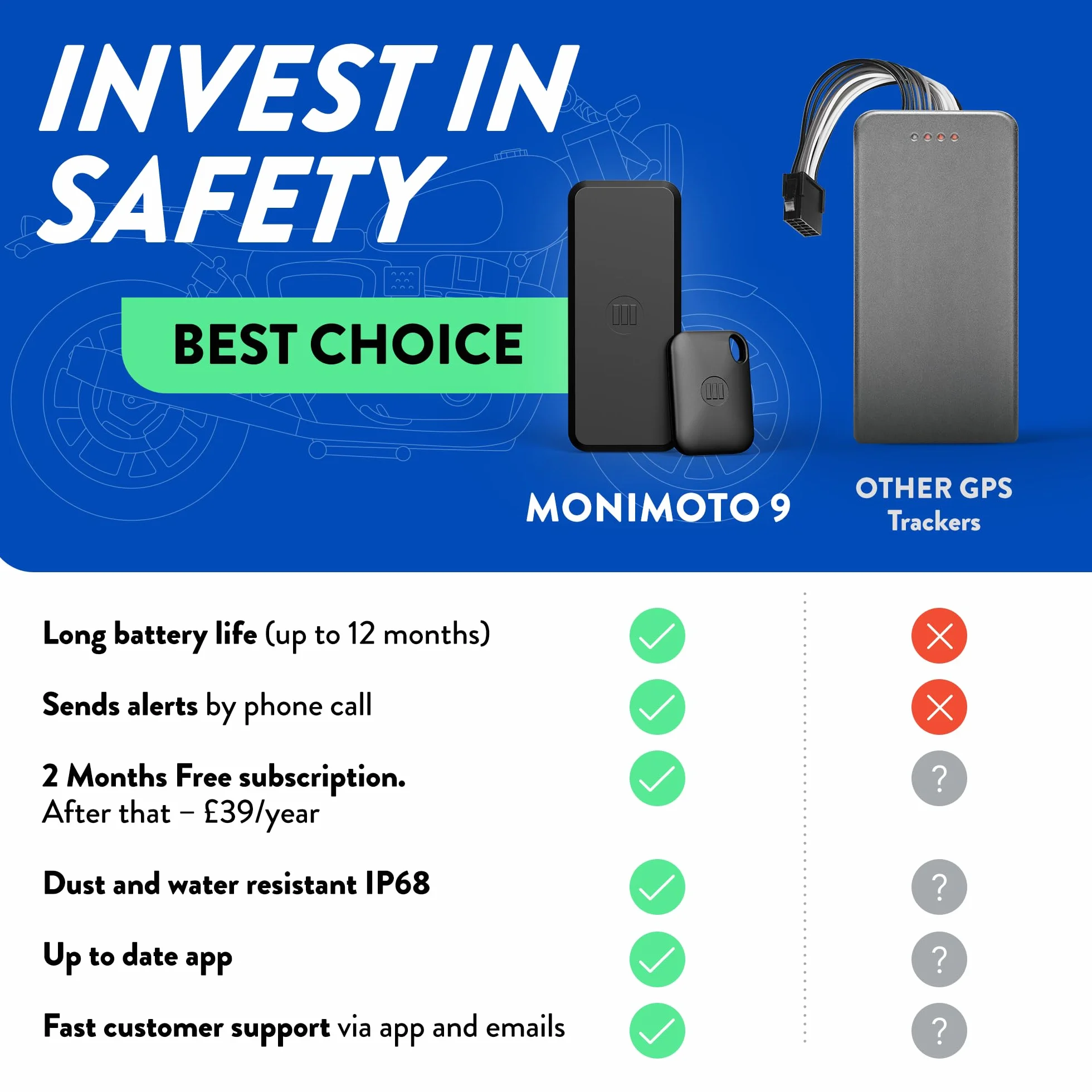 Monimoto 9 antykradzieżowy lokalizator GPS alarm DIY bezprzewodowy wodoszczelny globalny zasięg tracker do motocykli samochodów