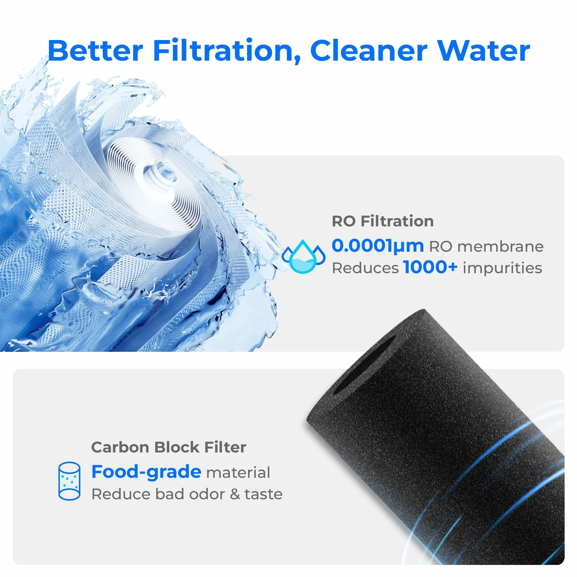 Filtr Waterdrop WD-A2RF, część zamienne do licznika systemu odwróconej osmozy WD-A2, 12-miesięczna żywotność