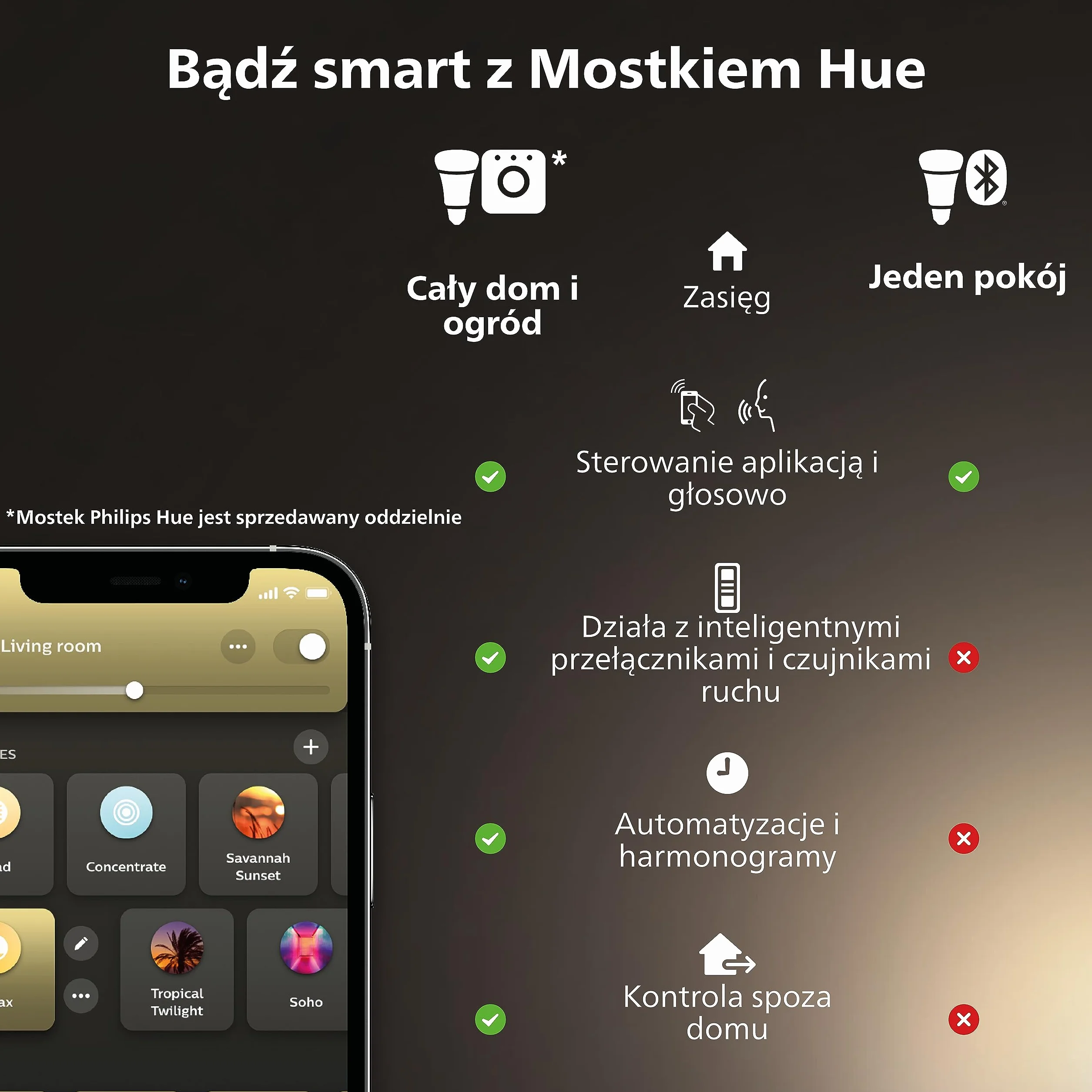 Philips Hue Inteligentny czujnik ruchu wewnętrzny, inteligentne sterowanie oświetleniem, szeroki kąt widzenia, automatyczne działanie, łatwy montaż