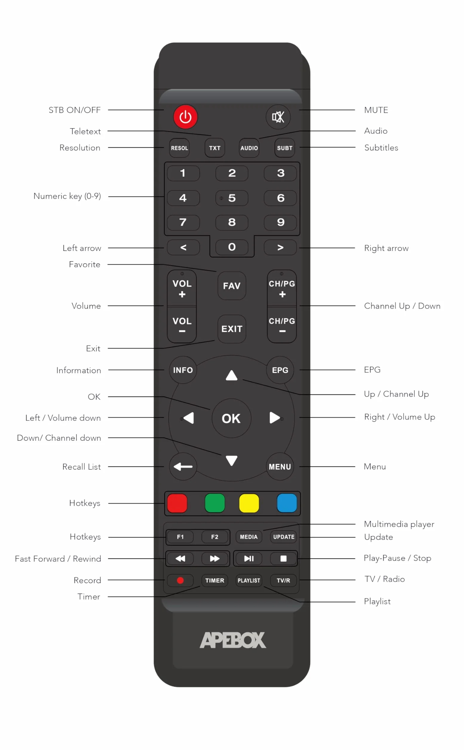 APEBOX S2X 4K DVB-S2X UHD odbiornik satelitarny FTA Multistream 4K H265 USB 2.0 Ethernet YouTube