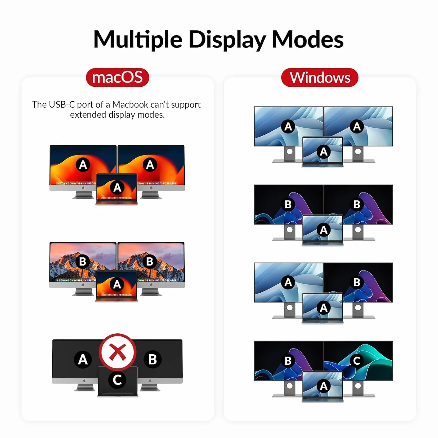 AV Access Stacja dokująca KVM Switch Dual Monitor USB-C 4K 60Hz, Aluminium, EDID, Ethernet