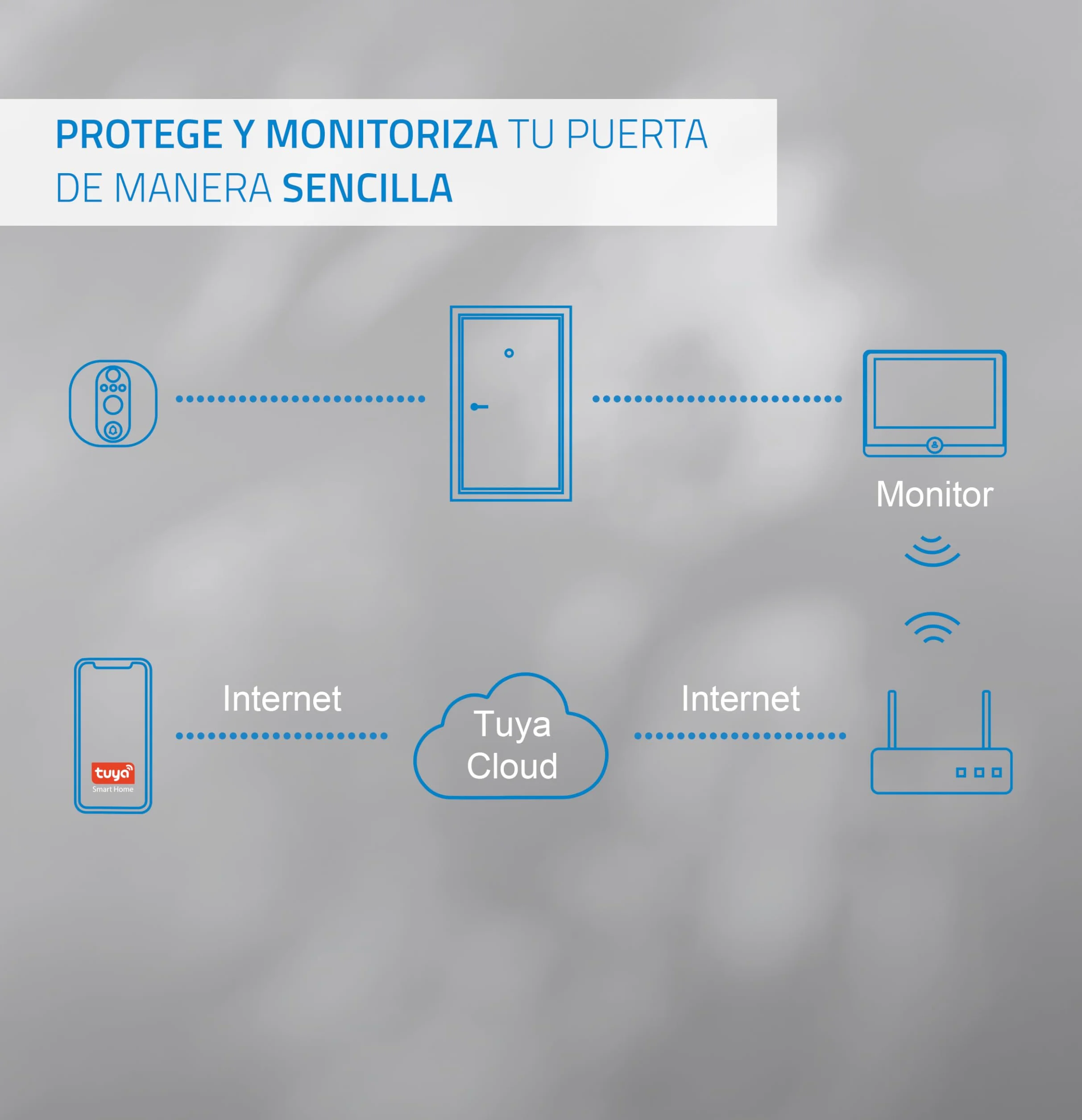 NIVIAN Wizjer cyfrowy WiFi - Kamera wideo Full HD z baterią i dzwonkiem, dwukierunkowym dźwiękiem, wykrywaniem PIR i noktowizorem | Sterowanie aplikacją i smartfonem