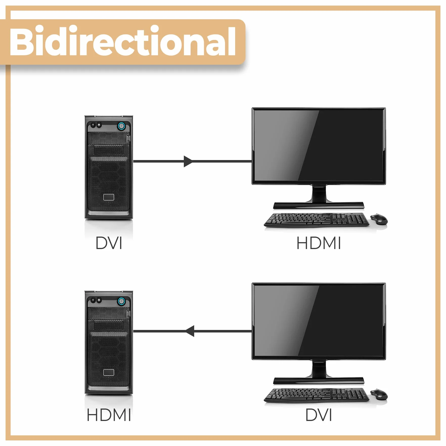 Retoo Adapter HDMI na DVI-D 1080p Audio dwukierunkowa Czarny