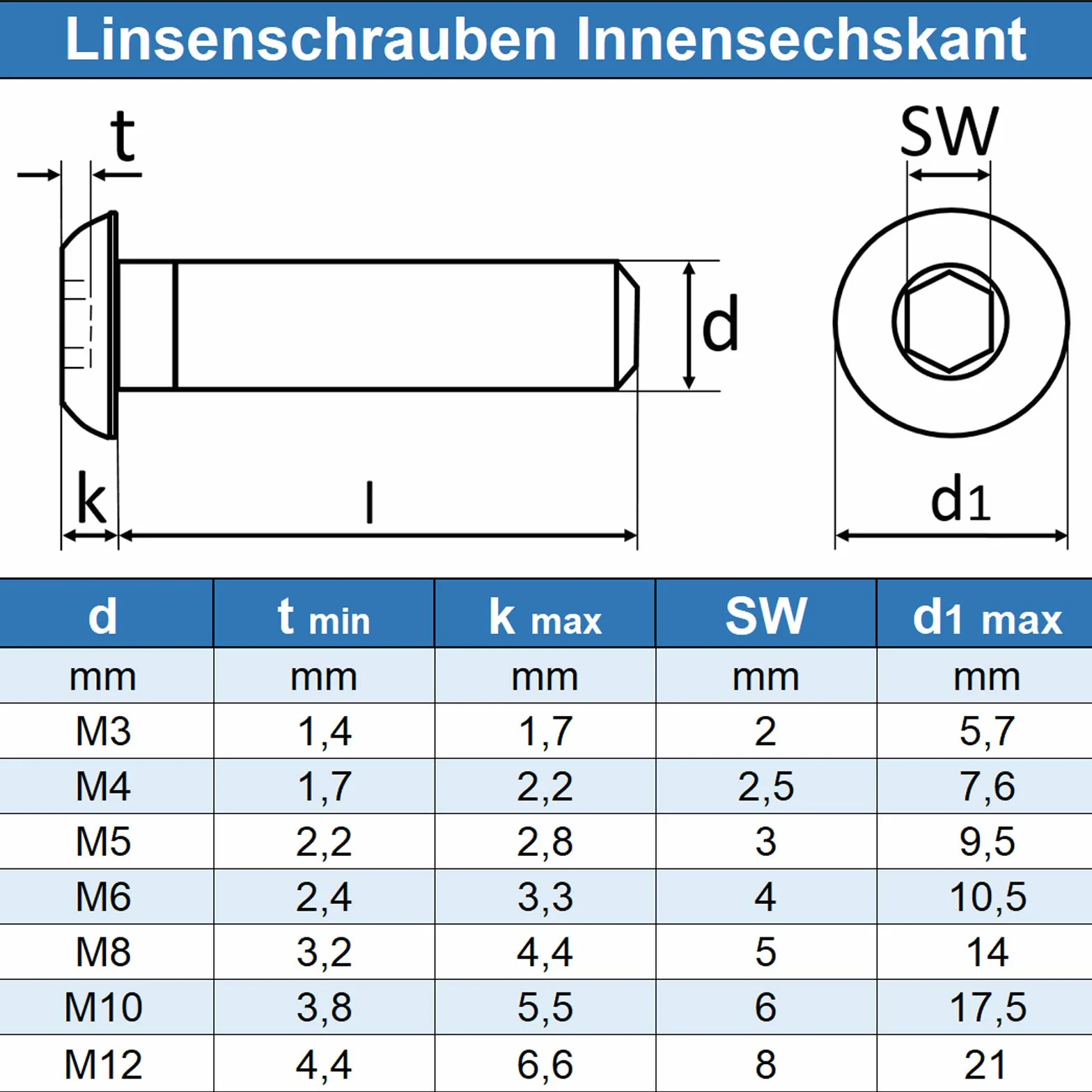 M4 x 6 mm śruby z łbem soczewkowym z gniazdem sześciokątnym (100 sztuk) - ISO 7380 śruba z łbem soczewkowym - śruby gwintowane - stal szlachetna A2 V2A - nierdzewne