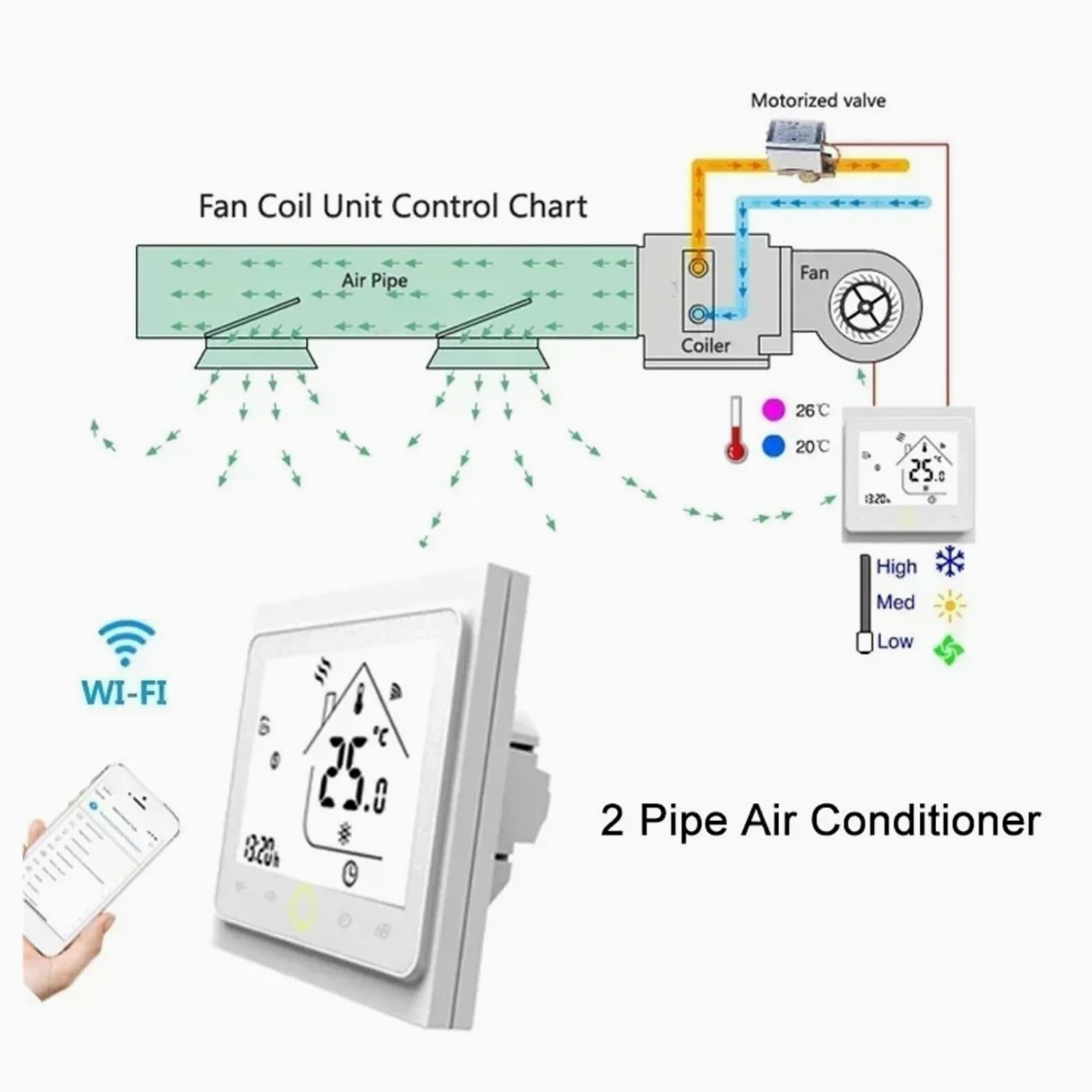 Inteligentny termostat, 2 4-rurowy inteligentny klimatyzator centralny WiFi termostat 3-biegowy regulator temperatury jednostki wentylatora(Nero)