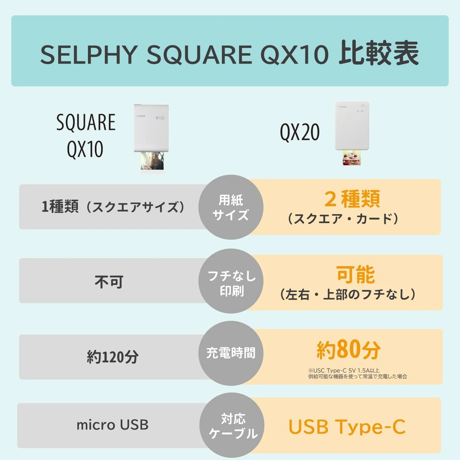 Canon SELPHY QX20 przenośna drukarka termosublimacyjna Wi-Fi USB-C czarna