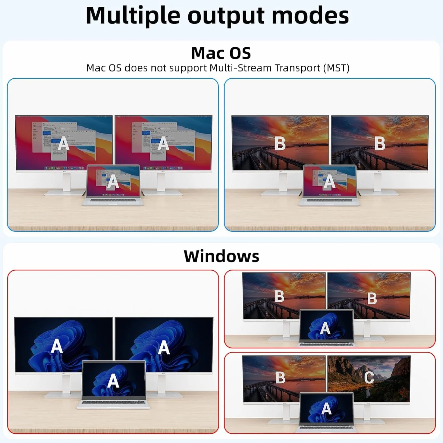 Przełącznik KVM USB C 2 Monitory 1 Laptop 1 Komputer 4K@60Hz HDMI Dual Monitor KVM Switch 2 Komputery 4 Porty USB 3.0