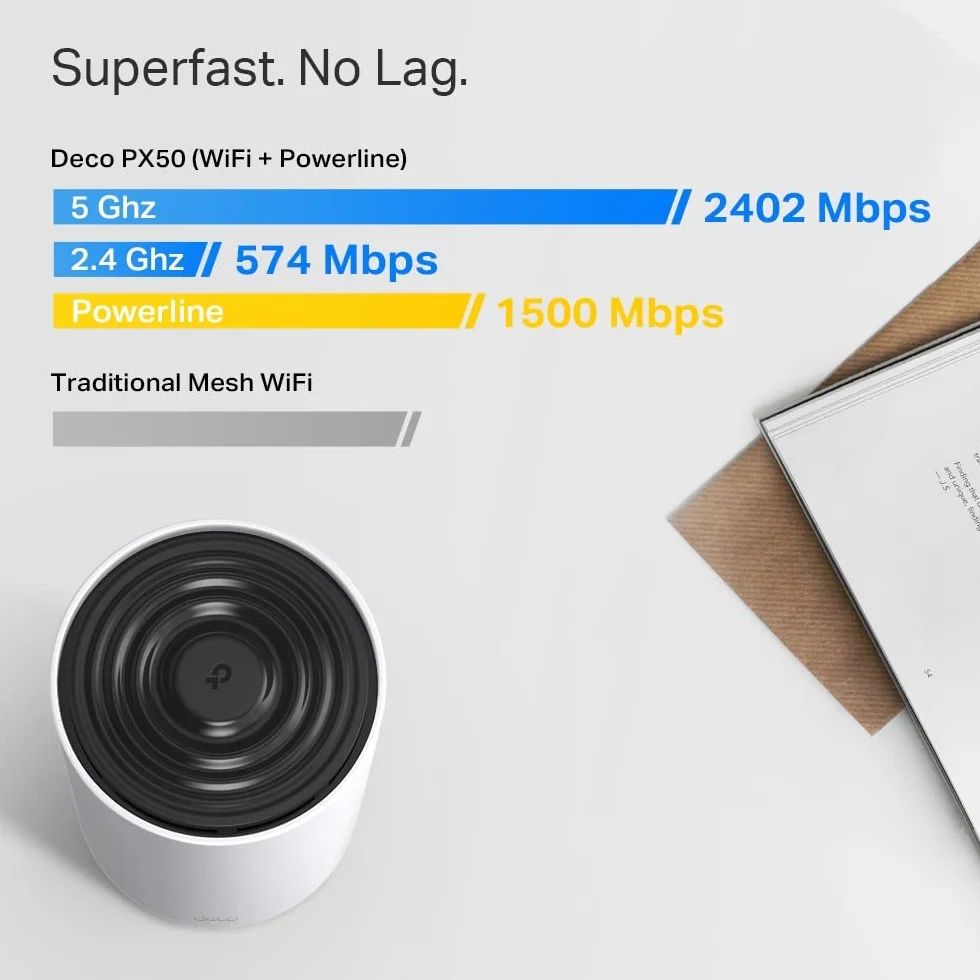 TP-Link Deco PX50 Zestaw Wi-Fi 6 AX3000 Powerline G.hn G1500, zasięg 600 m², WPA3, biały