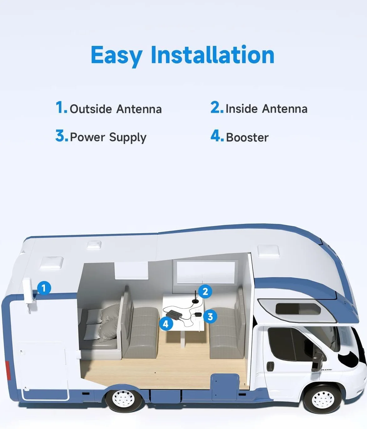 Wzmacniacz Sygnału Telefonu Komórkowego 4G 3G LTE Repeater GSM Band 20/8/1/3/7 Cellular Booster