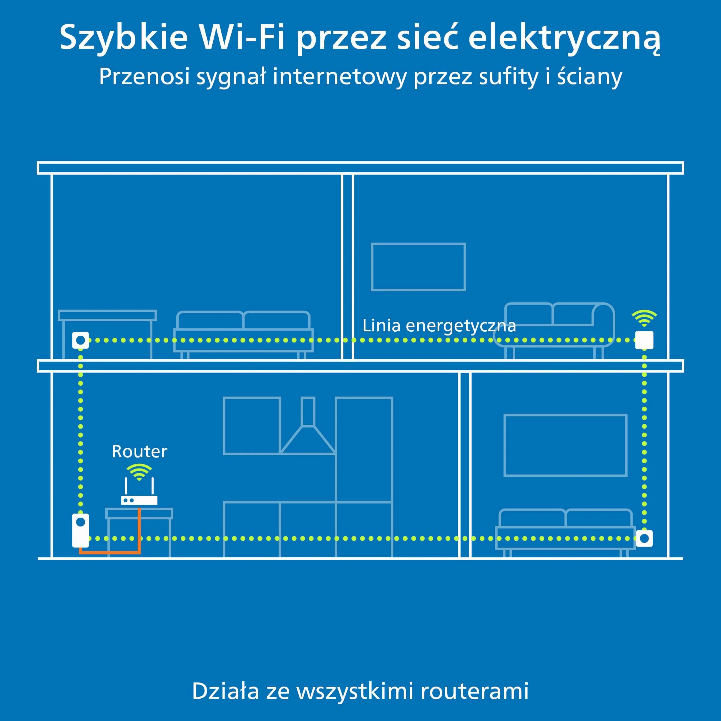 devolo Magic 1 WiFi mini Starter Kit, adapter Powerline Wi-Fi, do 1 200 Mbit/s, wzmacniacz Wi-Fi, 1x port LAN, biały