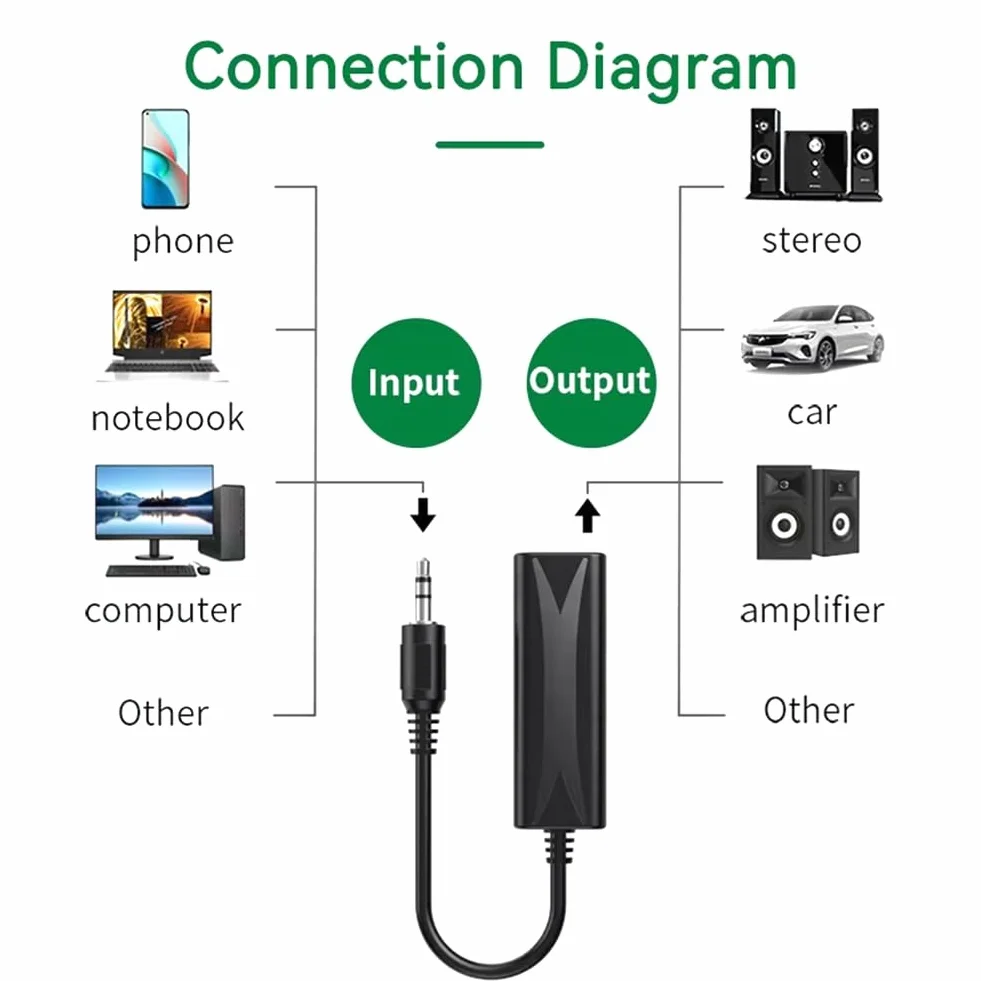 3,5 mm AUX Audio Filtr Przeciwzakłóceniowy Pętli Uziemienia Isolator Redukcji Szumów do Domowego Systemu Stereo Samochodowego