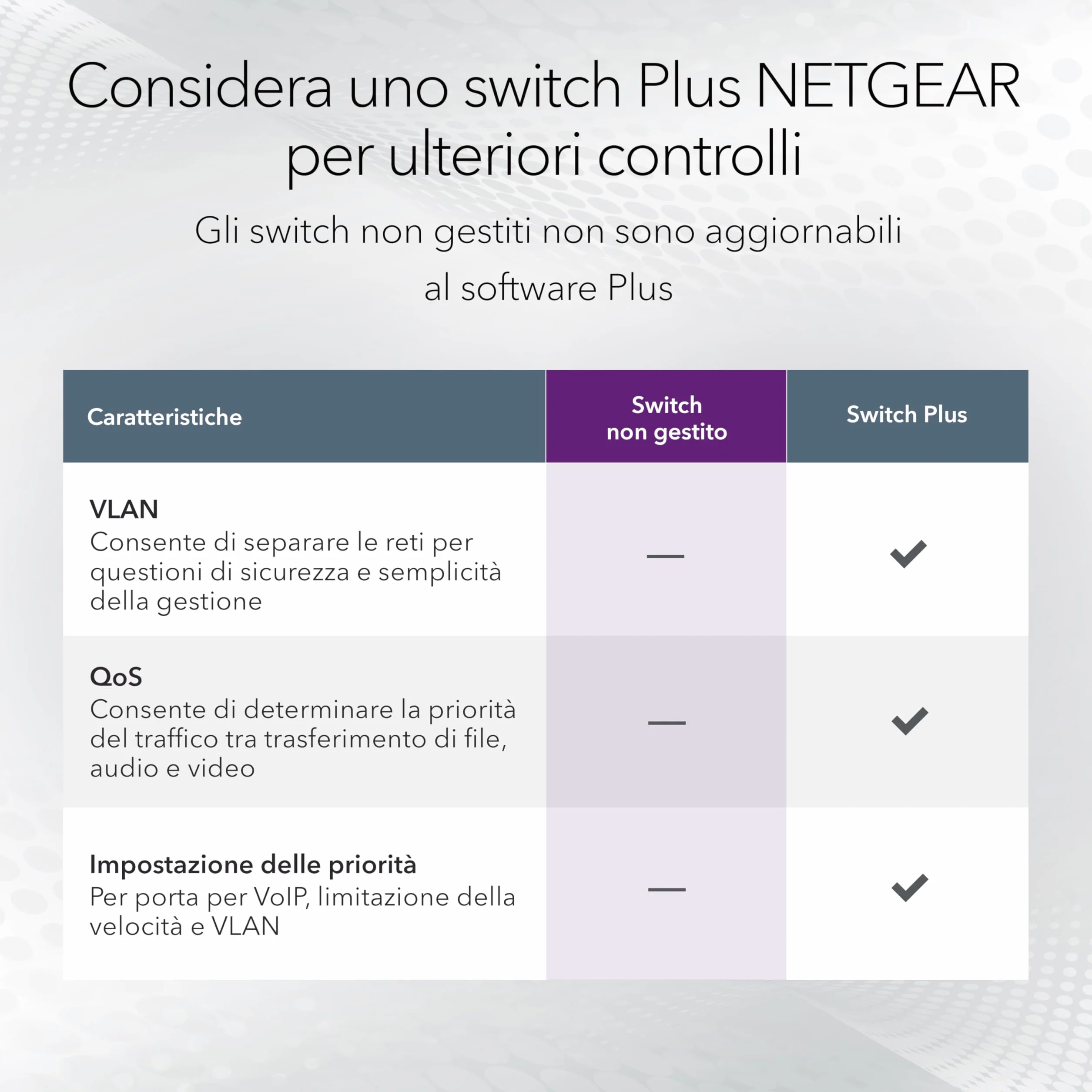 Netgear GS516-300EUS Switch