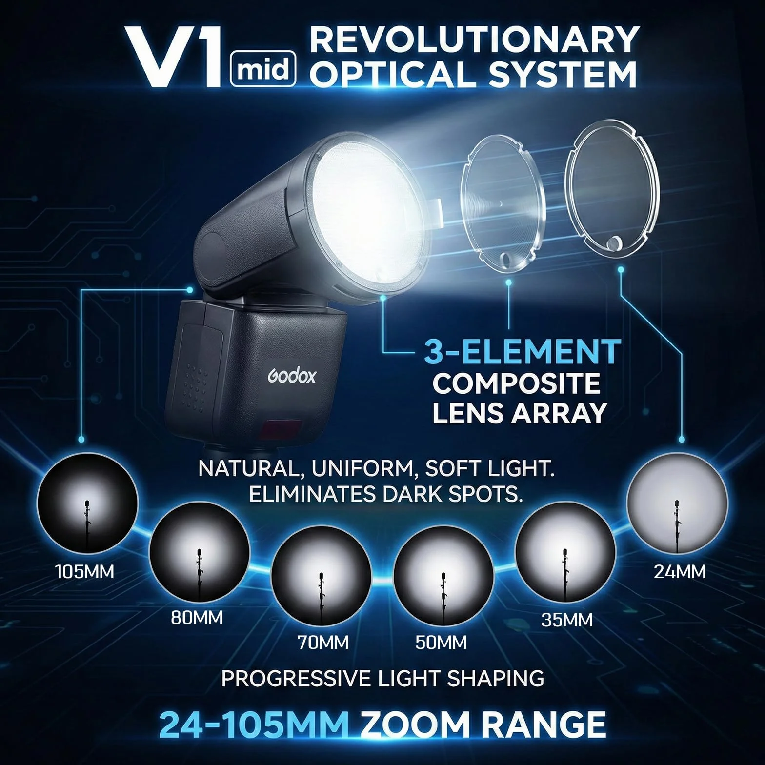 Godox V1 mid S lampa błyskowa TTL z okrągłą głowicą do Sony, bezprzewodowa 2,4G z 2″ ekranem dotykowym, czas ładowania 1,7s i do 650 błysków przy pełnej mocy, HSS 1/8000s, lampa modelująca LED 2W