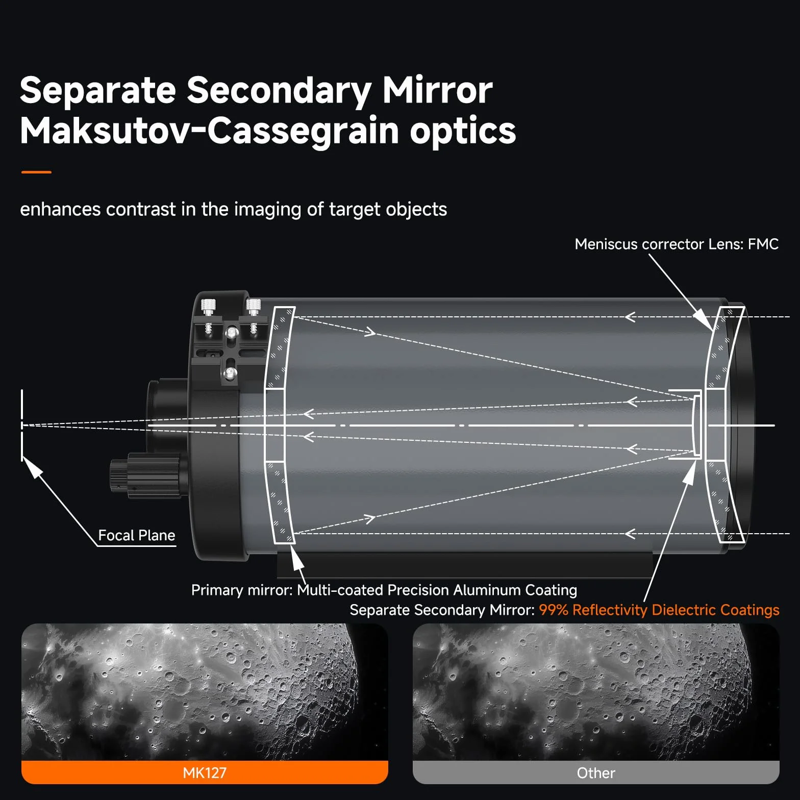 Svbony MK127 Teleskop dla dorosłych, przysłona 127 mm f/11,8 Teleskop do astronomii, Maksutov Cassegrain OTA, podwójna prędkość ogniskowania katadioptryczna OTA do astronomii wizualnej i fotografii