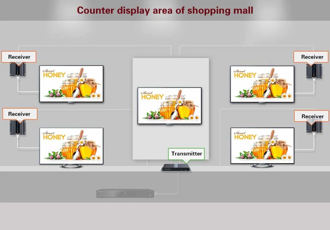 PremiumCord HDMI 1-4 Splitter + 4x Extender za Pomocą Kabla CAT6/6a/7, z Zasilaczem, Metalowa Obudowa, Rozdzielczość Wideo Full HD 1080p 60Hz, 3D, HDCP, Kolor Czarny
