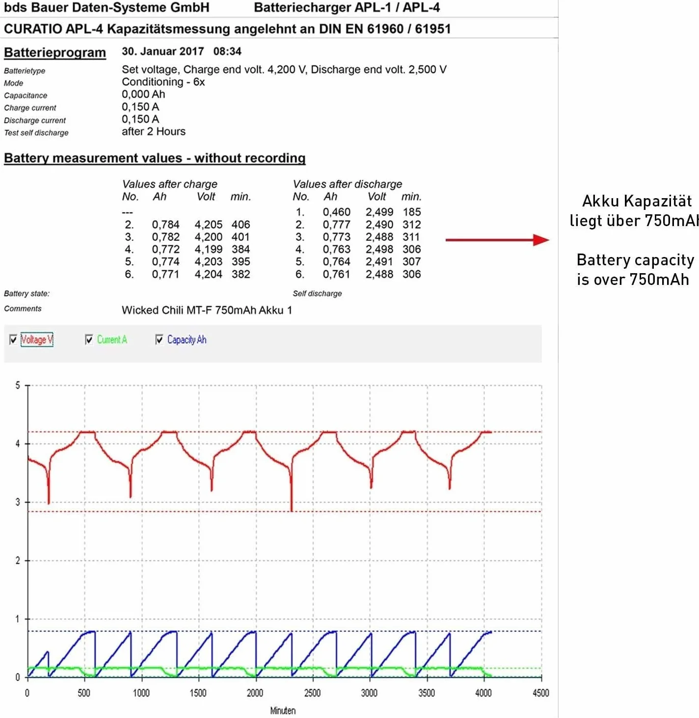 Wicked Chili Akumulator kompatybilny z AVM Fritz!Fon C5, C4, M2, MT-F, Motorola MOTOFONE F3, EM325, M325, EM25 - akumulator zamienny do: AVM 312BAT016, 312BAT006, 312BAT006CS-FVM446CL - 750mAh Li-Ion