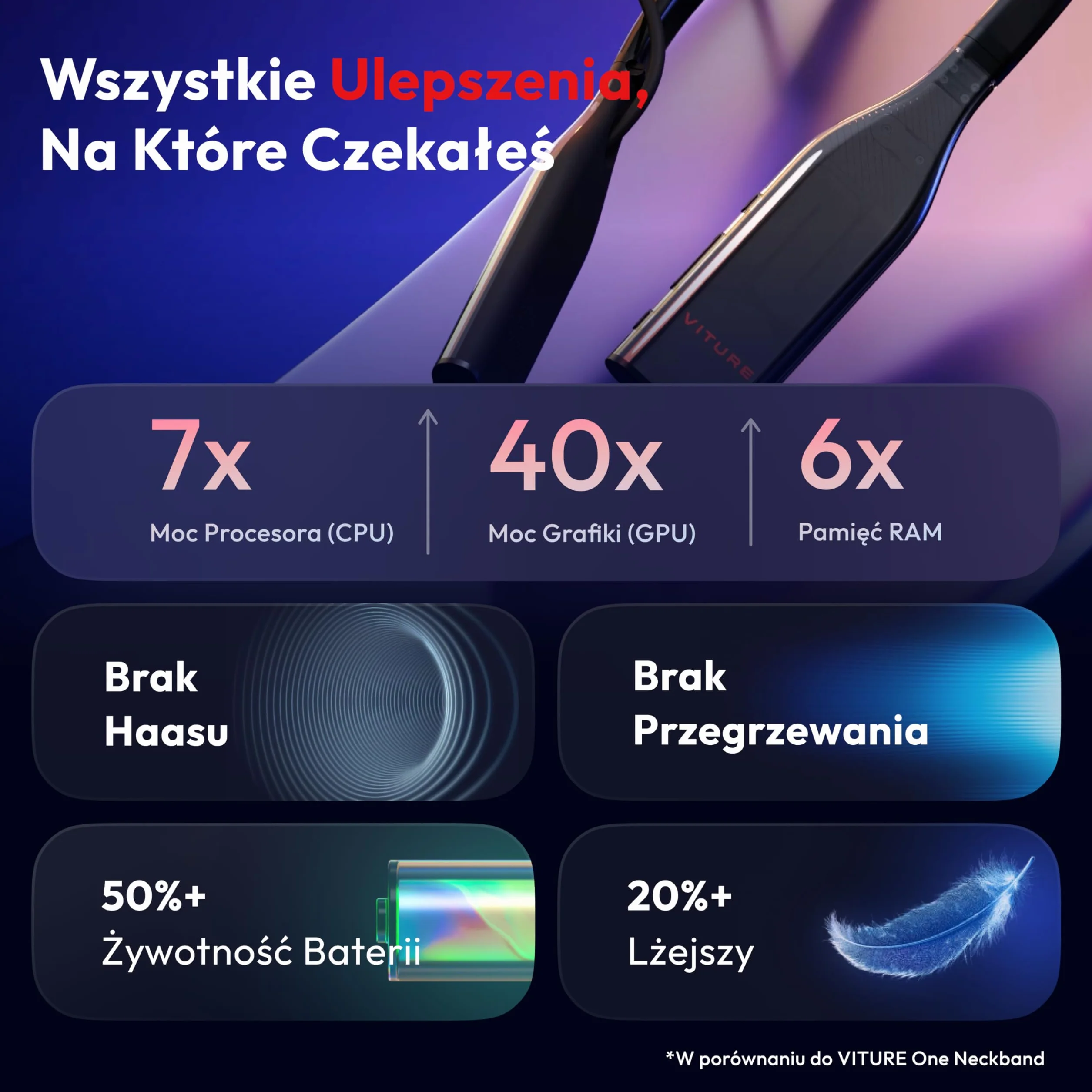 VITURE Pro Neckband 12GB RAM 256GB Storage 3DoF AI narzędzia sterowanie głosowe