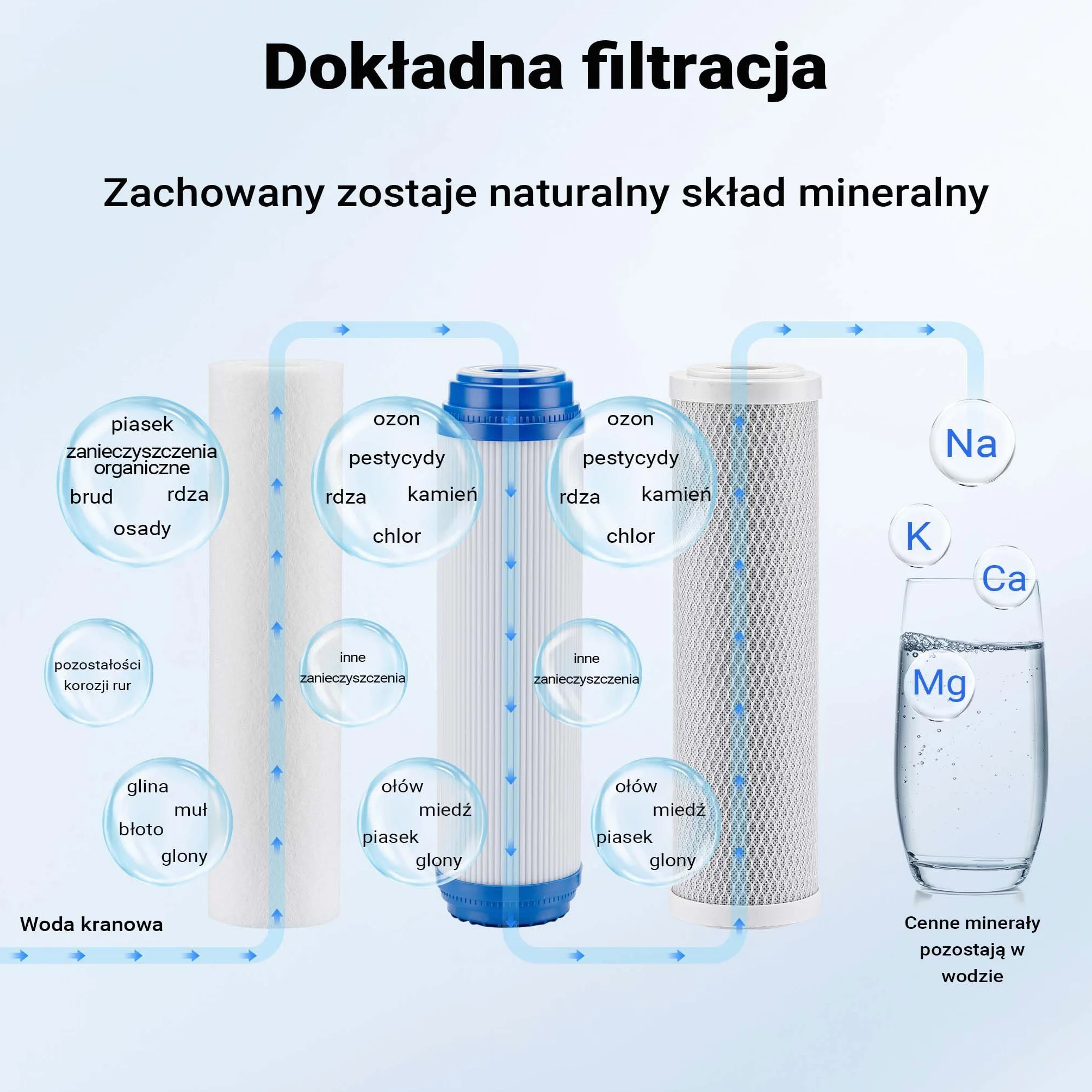 Naturewater NW-BR10B4 3-stopniowy filtr do wody 5 µ 20,67 mm (1/2") wkład PP Ø60 mm uchwyt ścienny klucz filtr osadów blok węgla aktywnego granulat