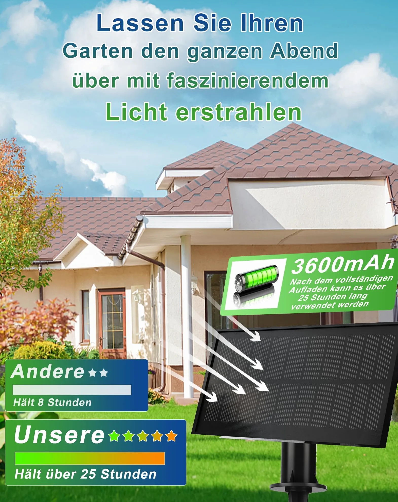 Zuske Solarny łańcuch świetlny na zewnątrz, 15 m, wodoszczelny, z 25 + 2 żarówkami G40, 5 trybów pracy, wodoszczelność IP65, solarny łańcuch świetlny do użytku na zewnątrz, do ogrodu, na taras, balkon