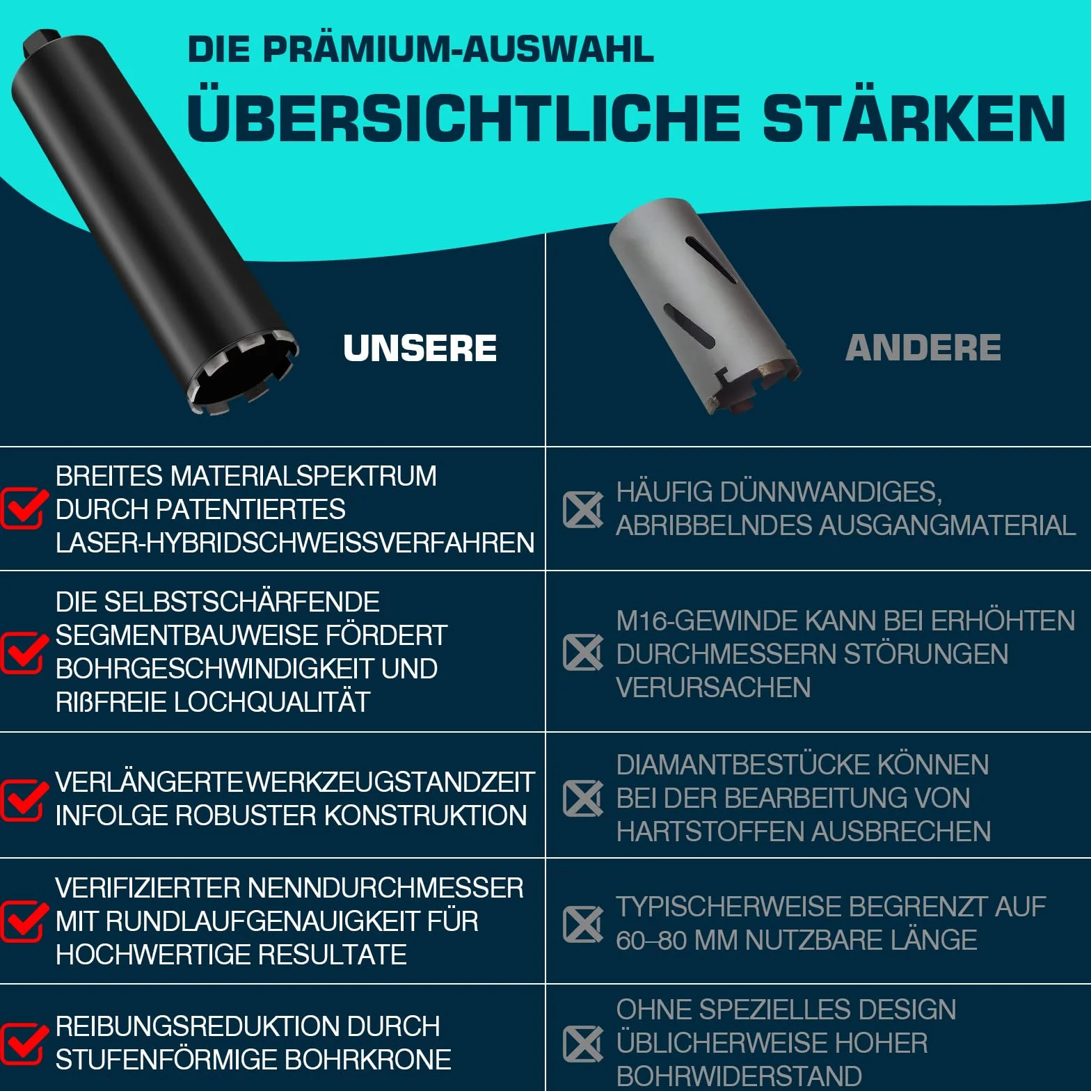 Diamentowa koronka wiertnicza L460 mm, 1 ¼ UNC, średnica 120 mm, z turbo, do wiertarek rdzeniowych, 2200 obr./min, wiertło rdzeniowe, koronka wiertnicza na mokro i sucho, do betonu, muru, kamienia