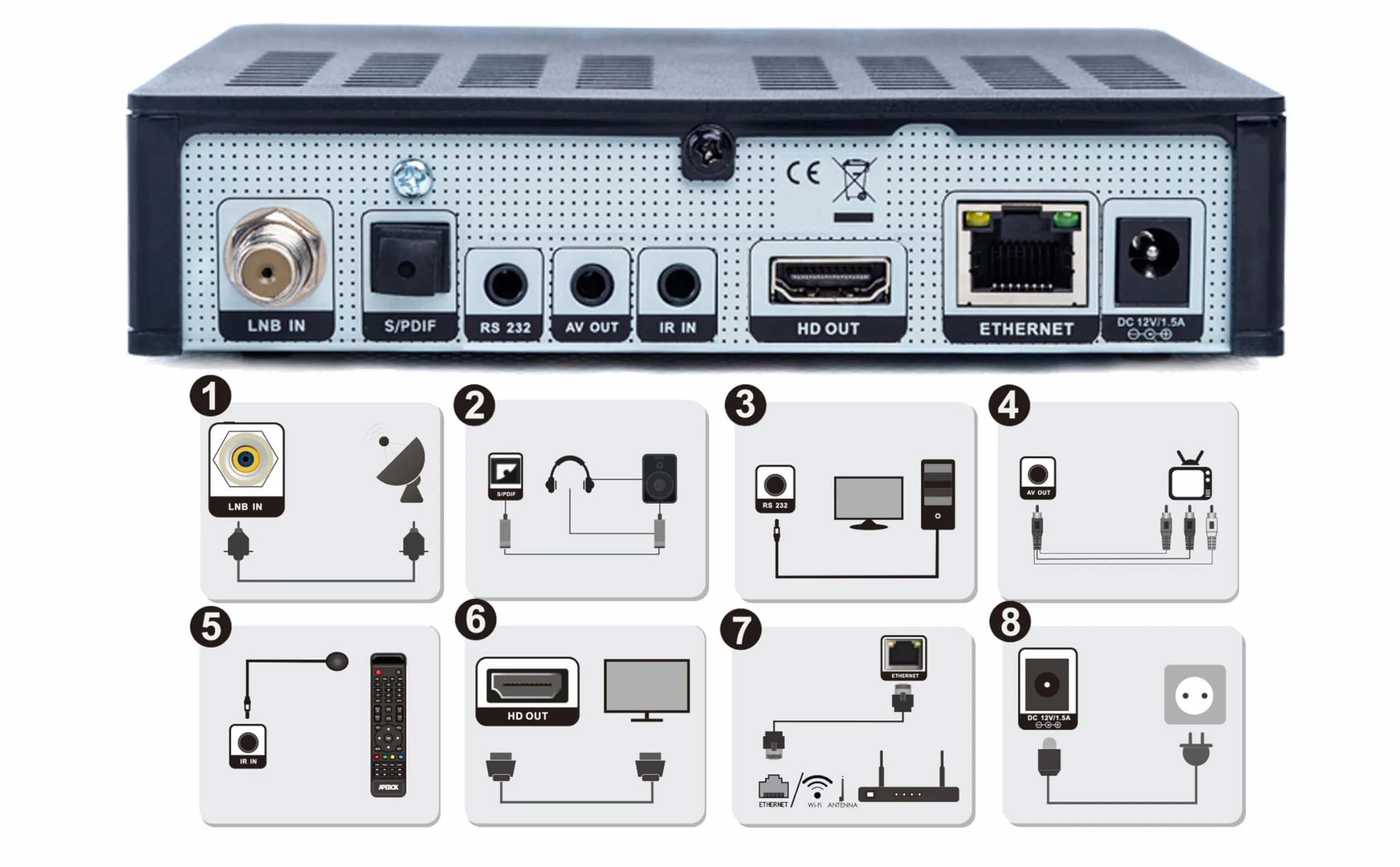 APEBOX S2X 4K DVB-S2X UHD odbiornik satelitarny FTA Multistream 4K H265 USB 2.0 Ethernet YouTube
