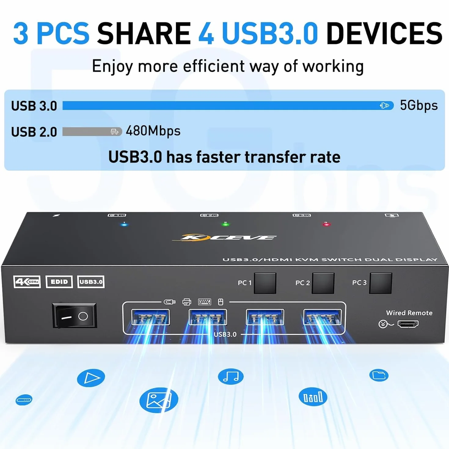KVM Switch USB 3.0 HDMI 3 PC 2 Monitory 4K 60 Hz 2K 144 Hz Symulacja EDID