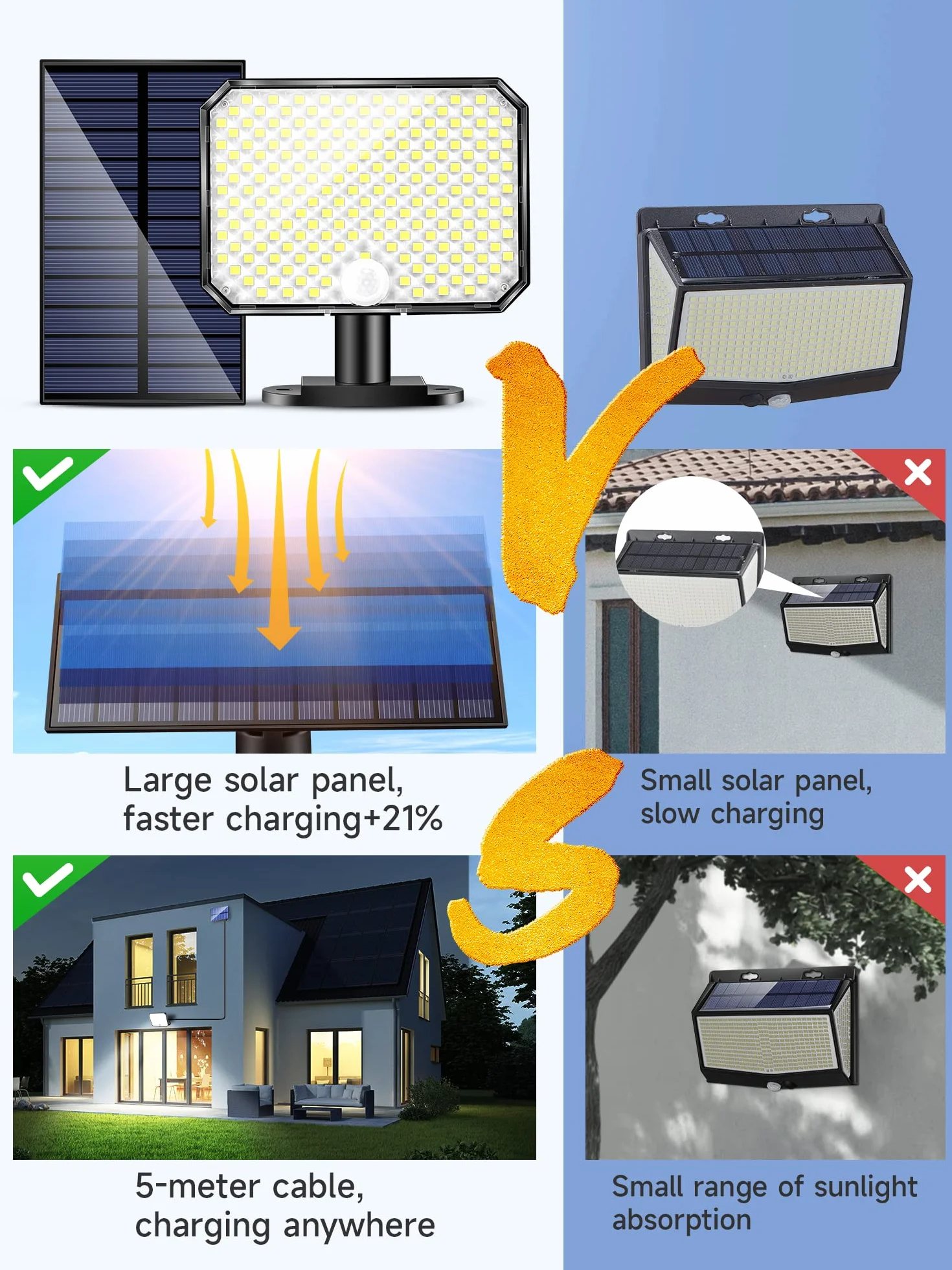 Zewnętrzna lampa solarna z czujnikiem ruchu, 190LED 1500 lm, zewnętrzna lampa słoneczna, 3 tryby + pilot zdalnego sterowania solarne oświetlenie zewnętrzne, 2200 mAh, zewnętrzny reflektor solarny,