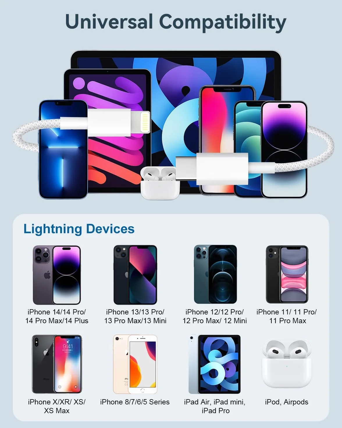 Kabel USB C do Lightning 1 m zestaw 2 szt MFi szybkie ładowanie pleciony do iPhone'a 14 13 12 11 Pro Max X 8 7 6s